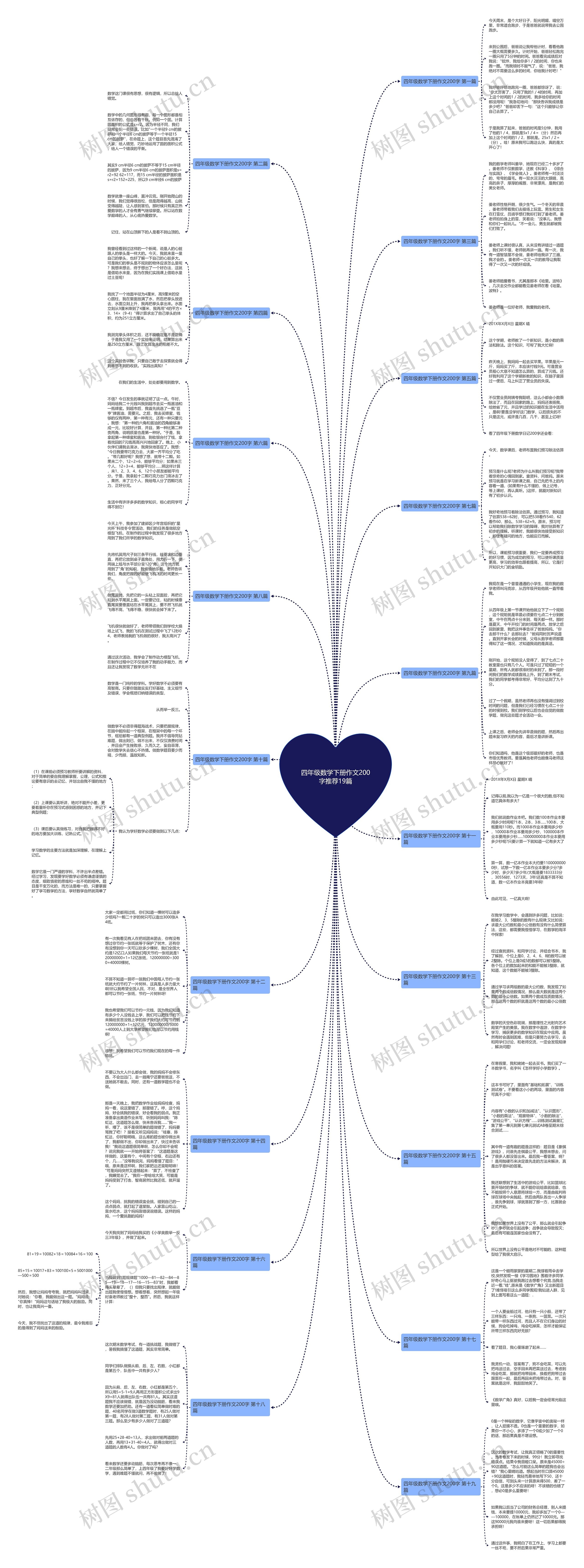 四年级数学下册作文200字推荐19篇 四年级数学下册作文200字推荐19篇