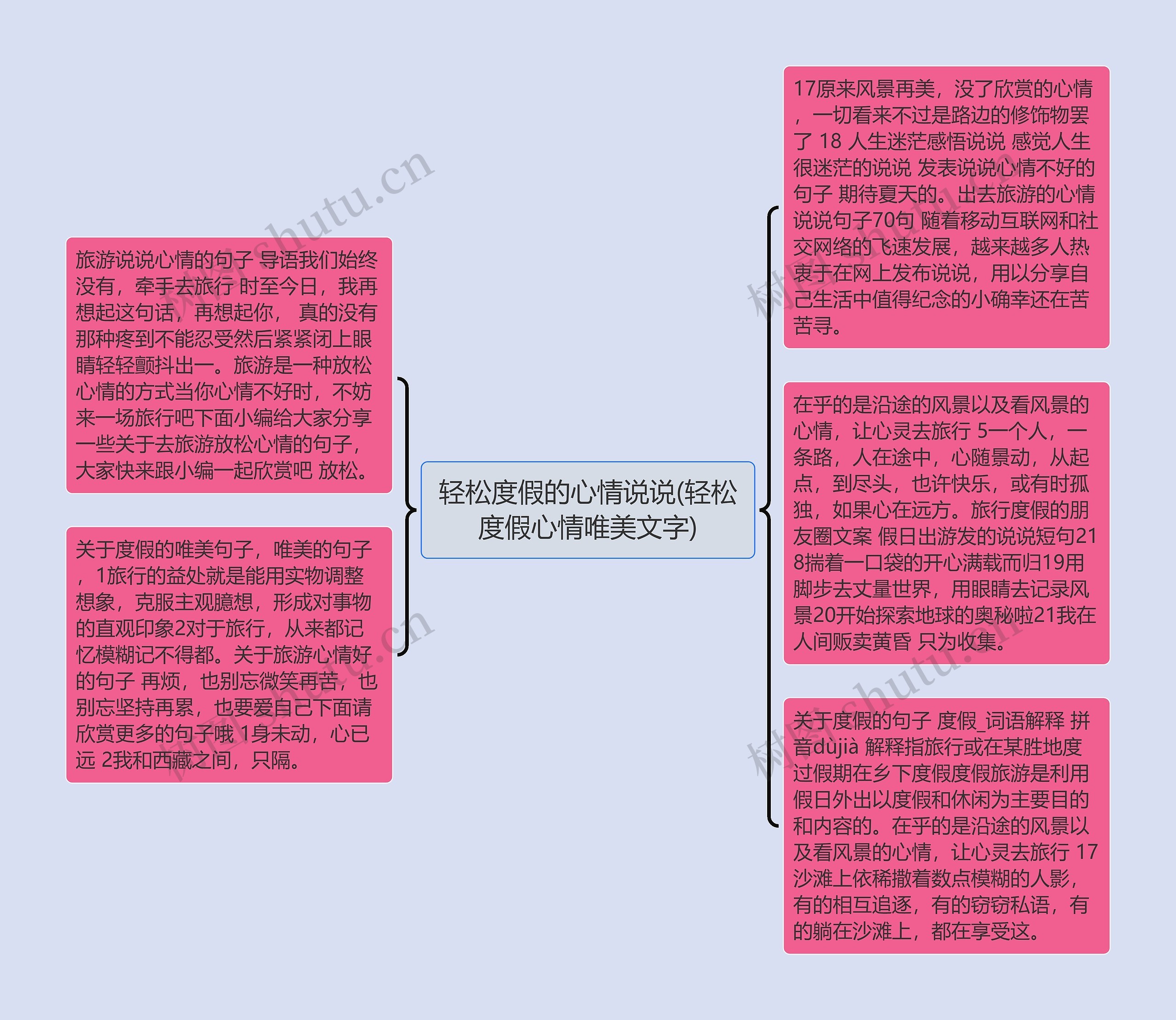 轻松度假的心情说说(轻松度假心情唯美文字)思维导图