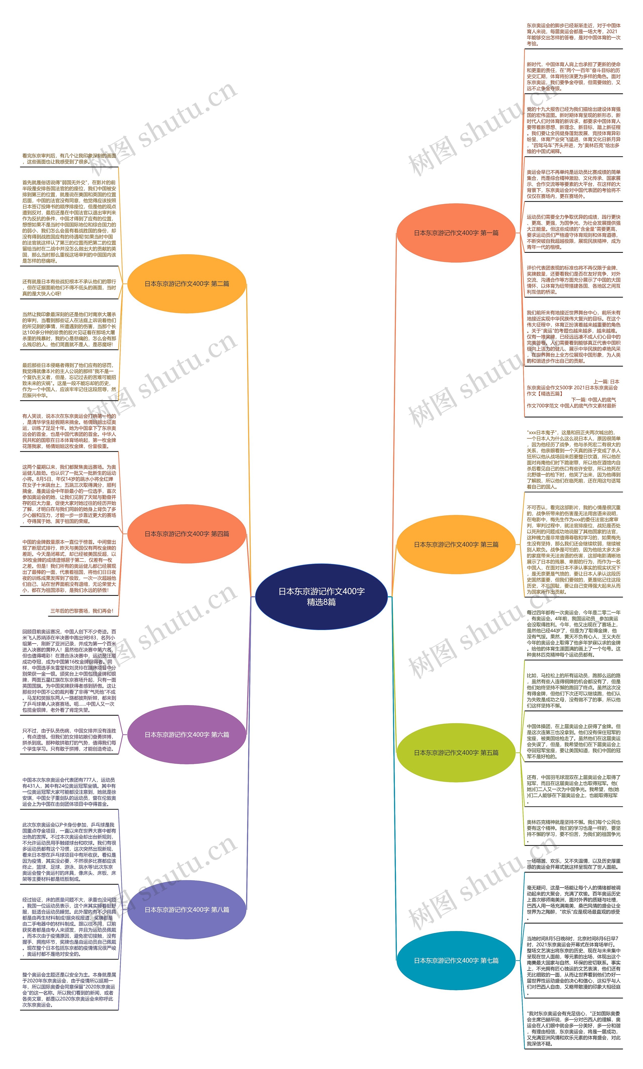 日本东京游记作文400字精选8篇思维导图