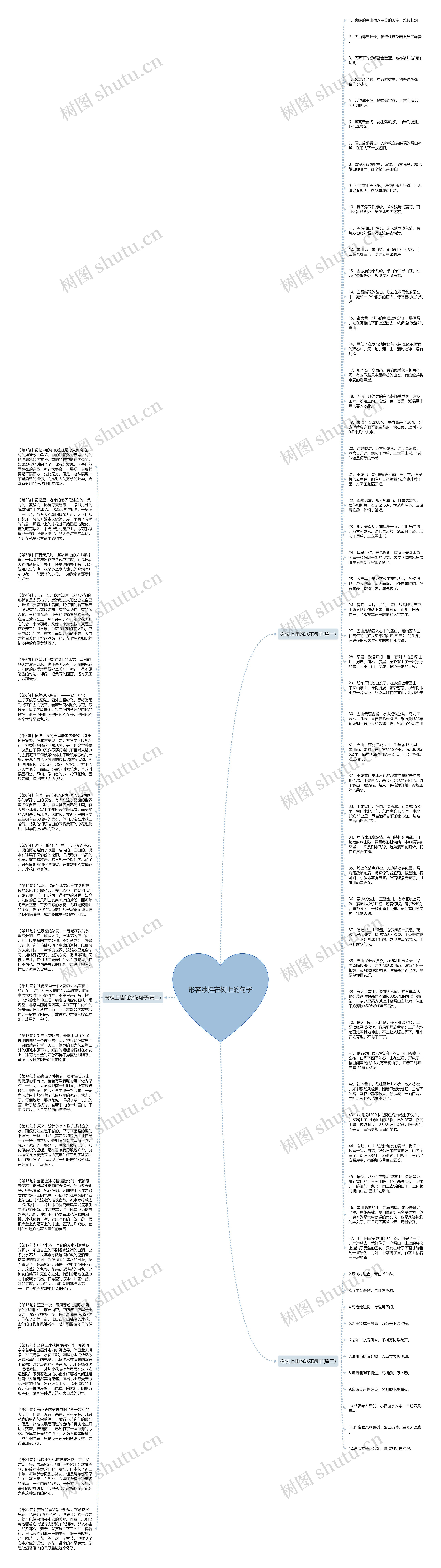 形容冰挂在树上的句子思维导图