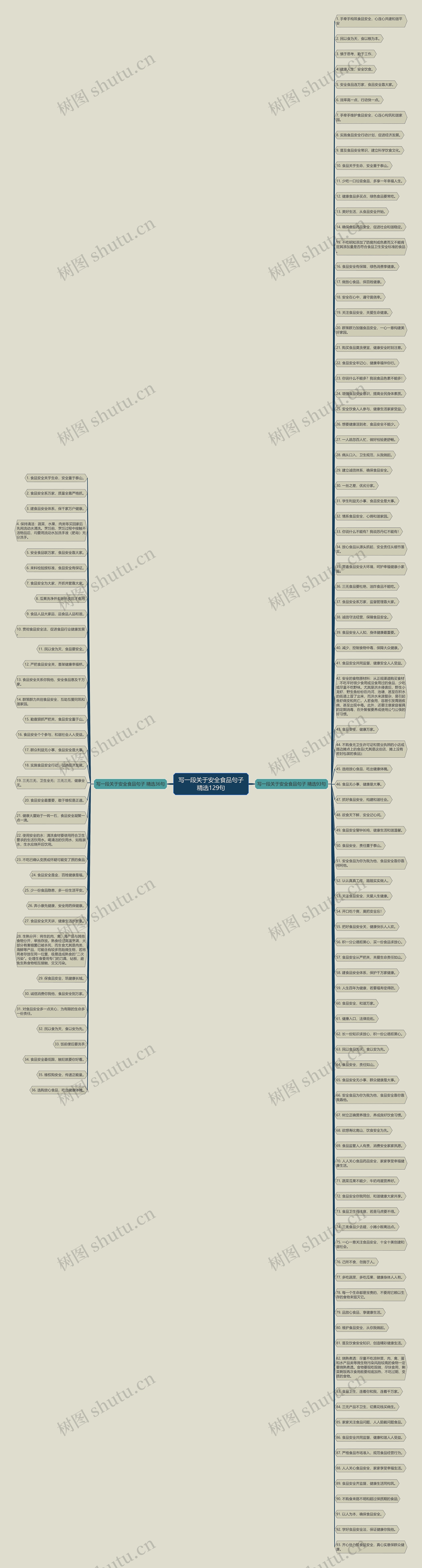 写一段关于安全食品句子精选129句 写一段关于安全食品句子精选129句