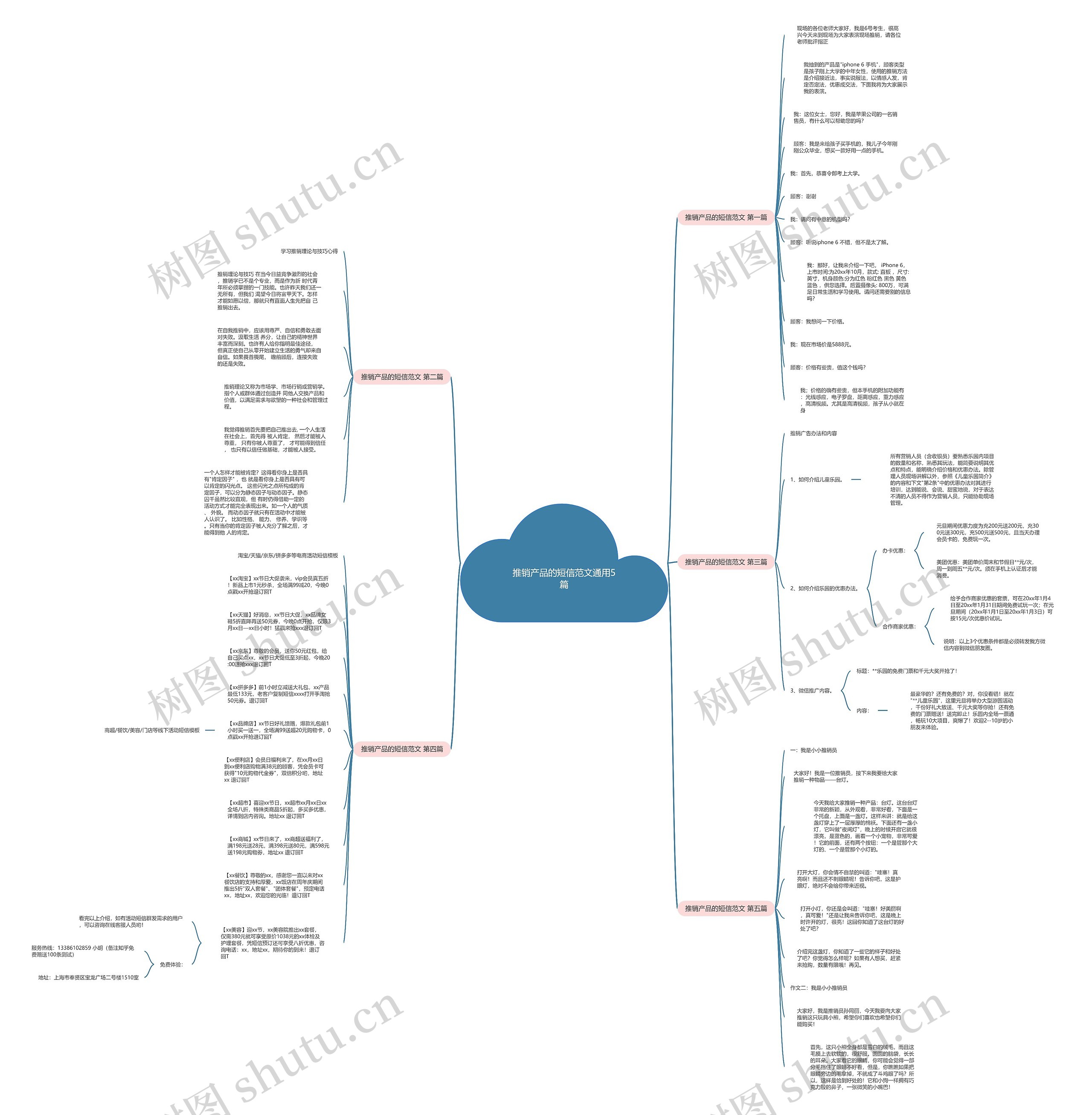 推销产品的短信范文通用5篇思维导图