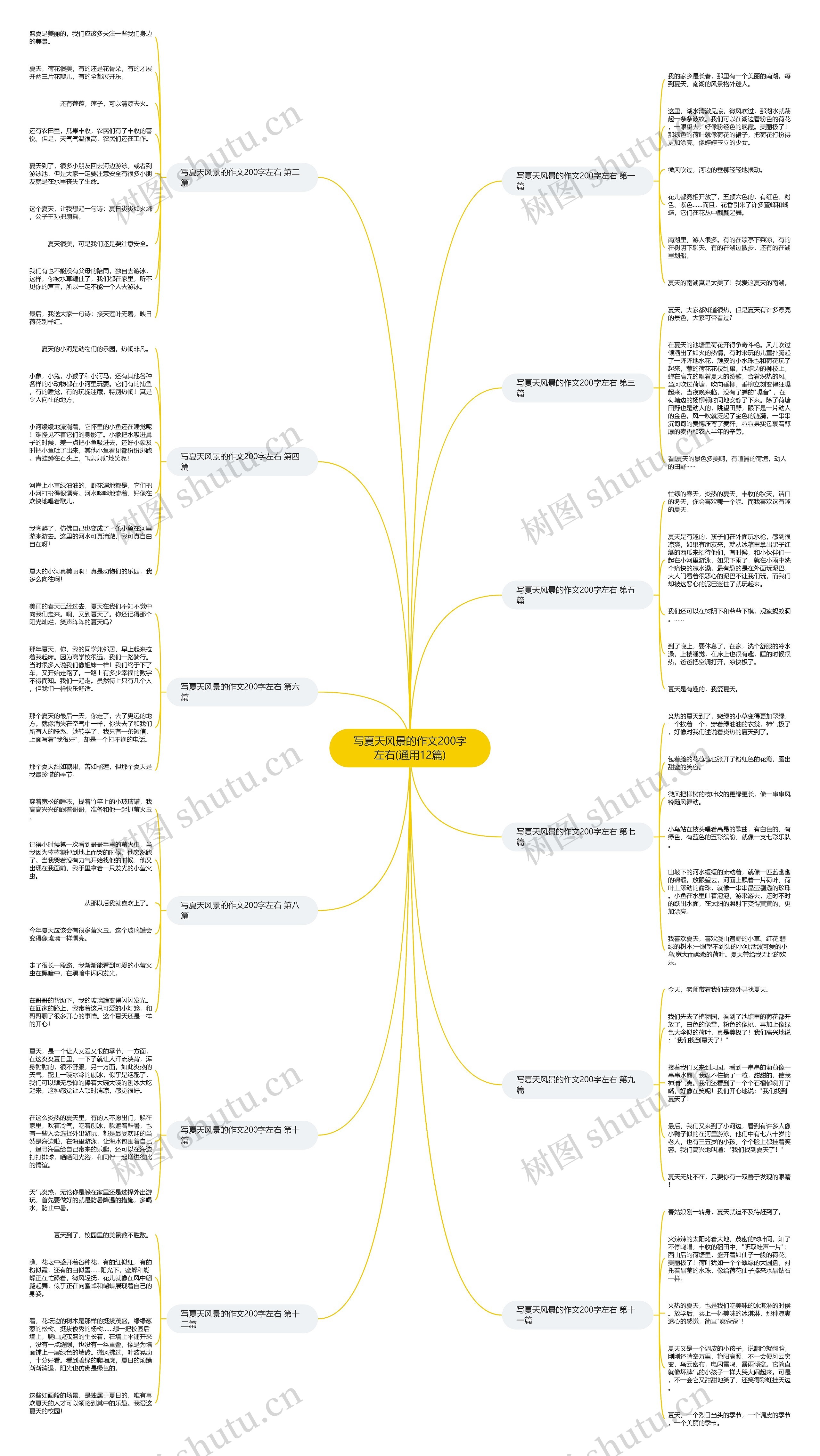 写夏天风景的作文200字左右(通用12篇) 写夏天风景的作文200字左右(通用12篇)