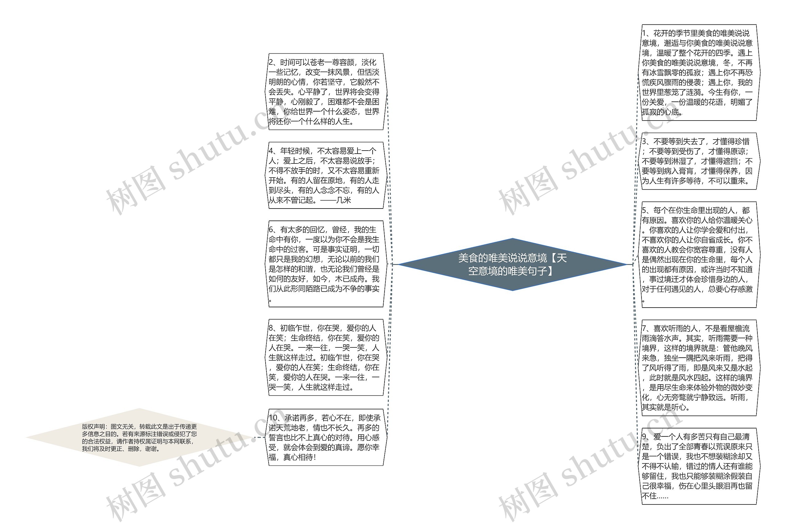 美食的唯美说说意境【天空意境的唯美句子】思维导图