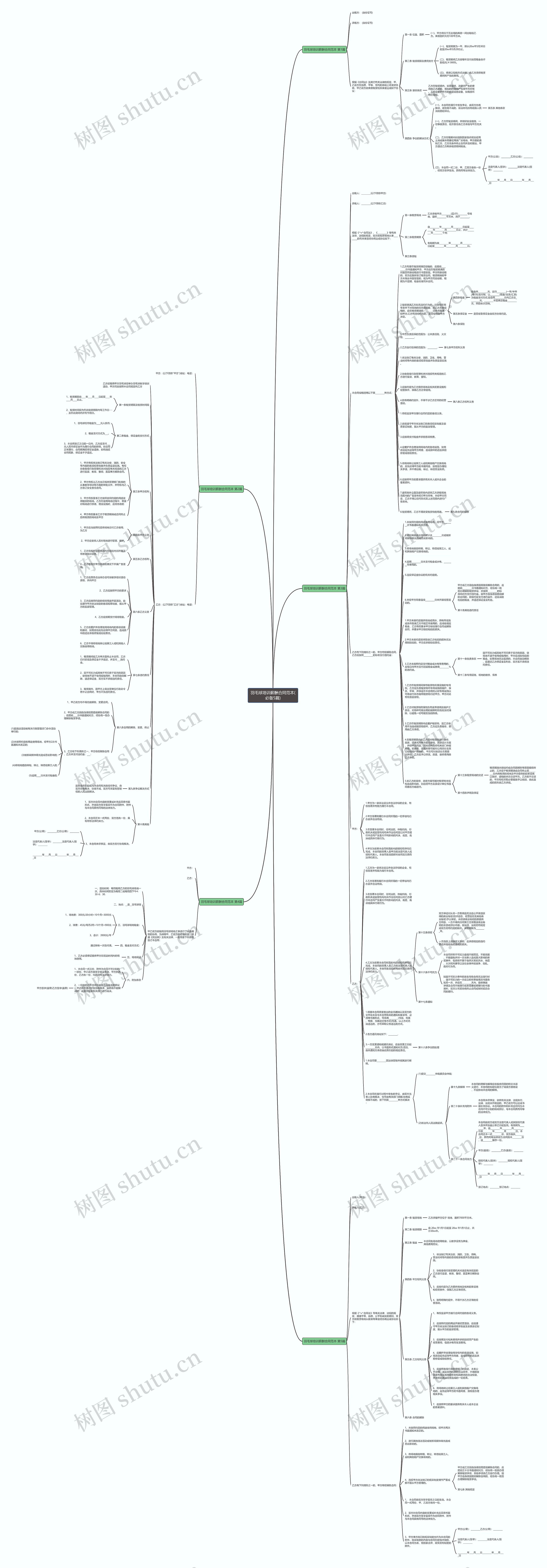 羽毛球培训薪酬合同范本(必备5篇)思维导图