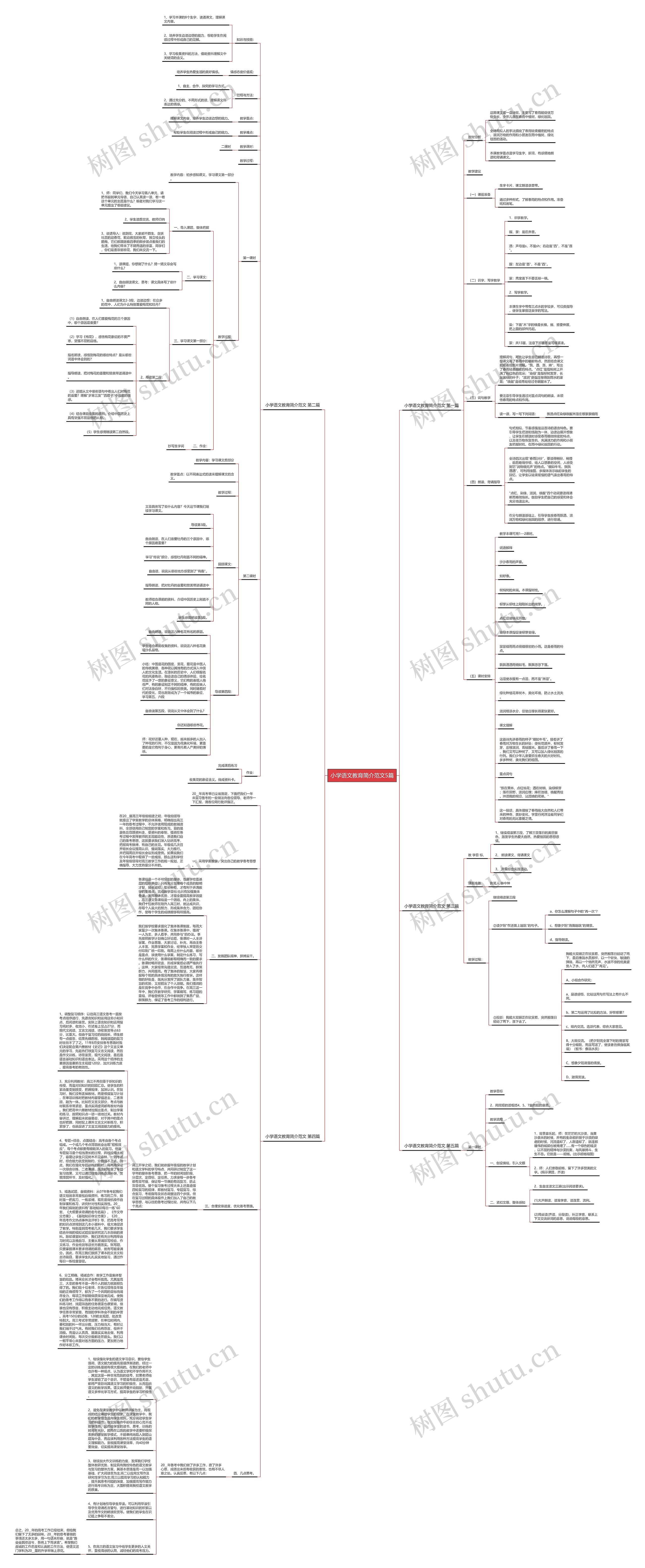 小学语文教育简介范文5篇思维导图
