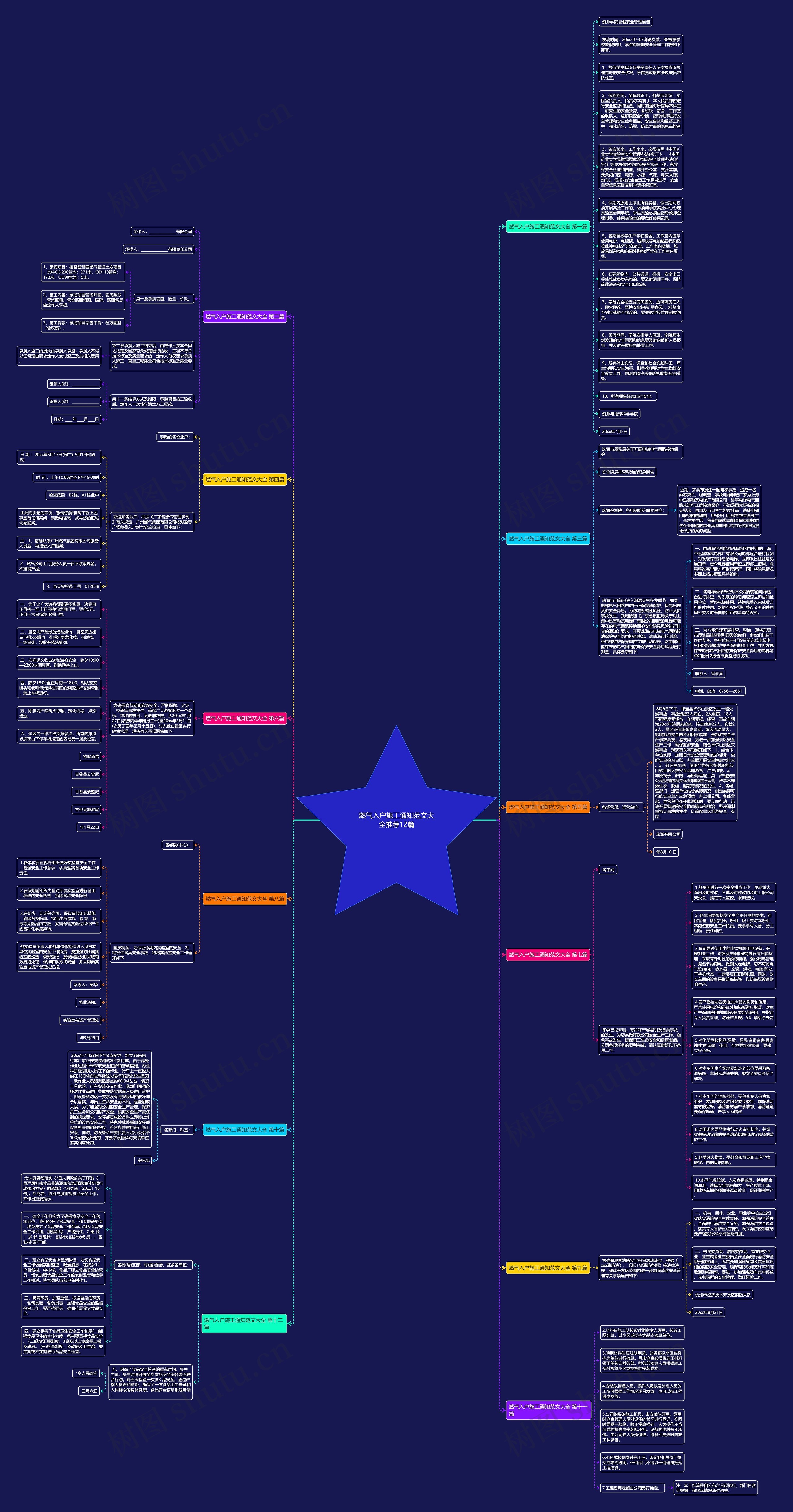 燃气入户施工通知范文大全推荐12篇思维导图高清图 燃气入户施工通知范文大全推荐12篇思维导图