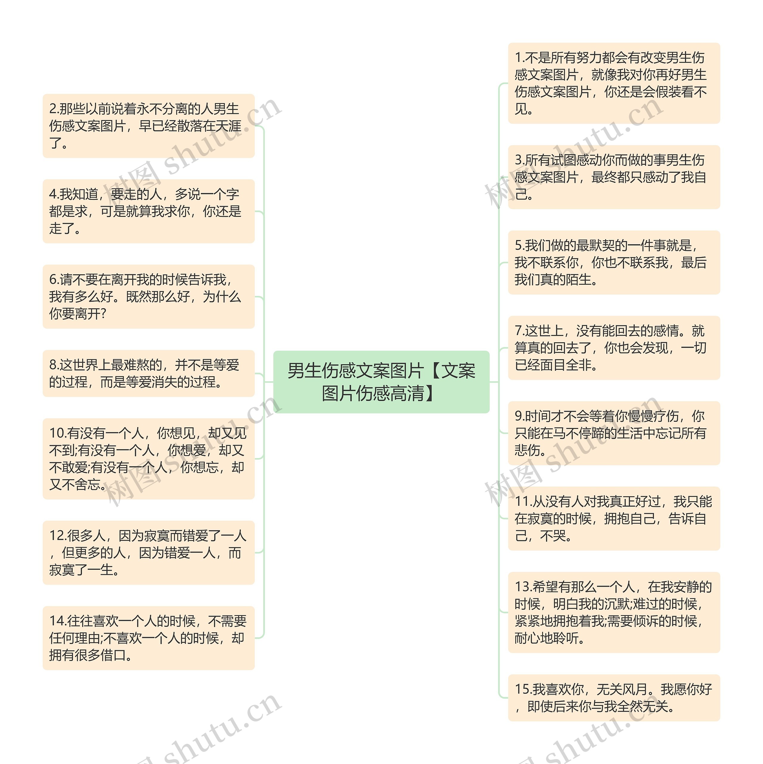 男生伤感文案图片【文案图片伤感高清】思维导图