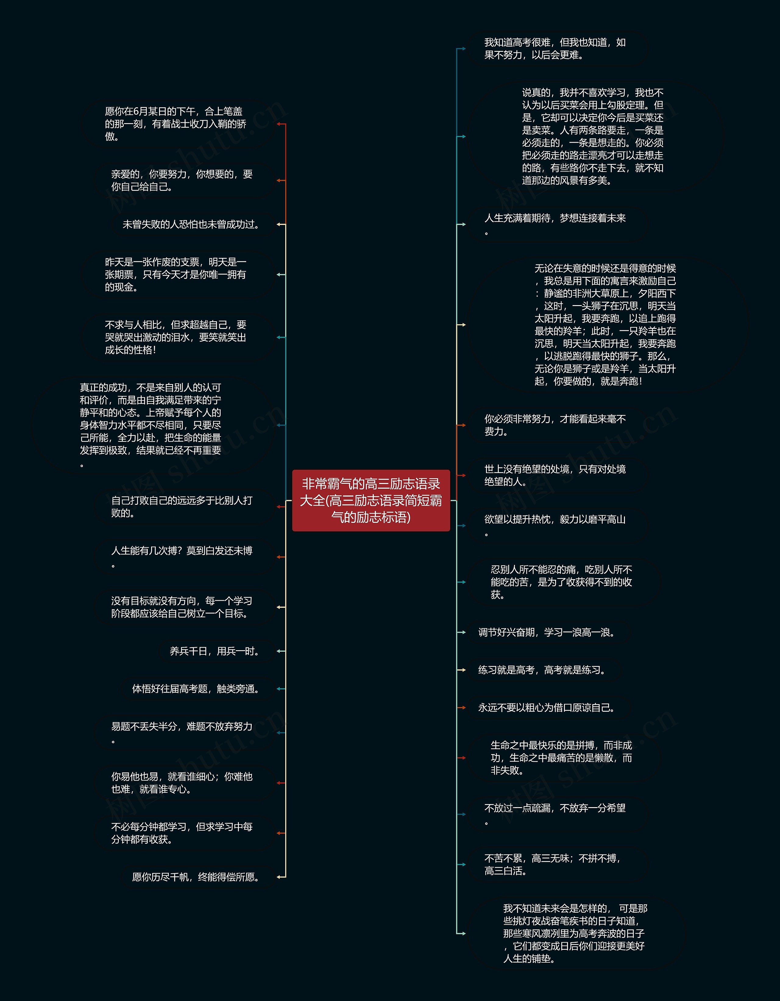 非常霸气的高三励志语录大全(高三励志语录简短霸气的励志标语)