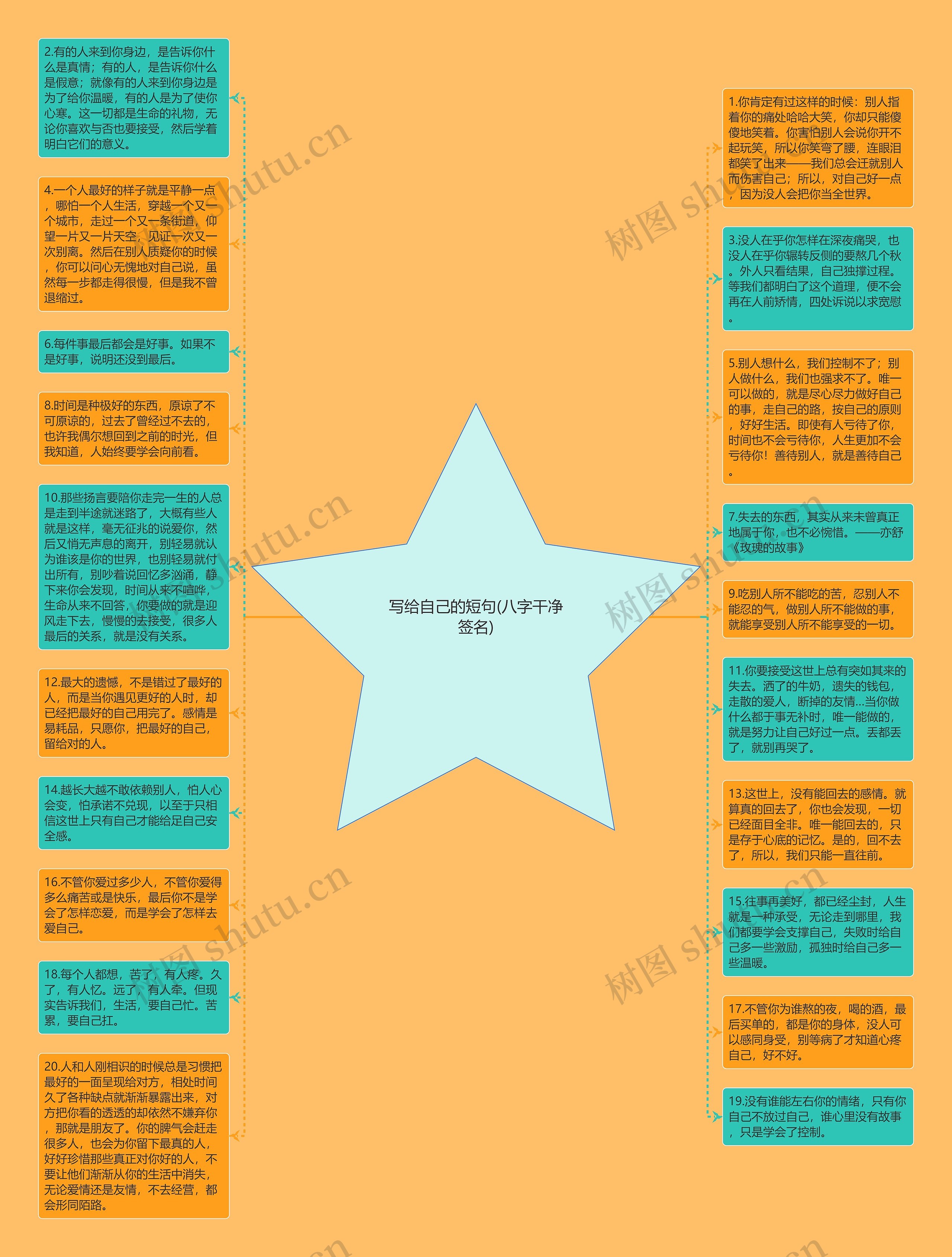 写给自己的短句(八字干净签名)思维导图