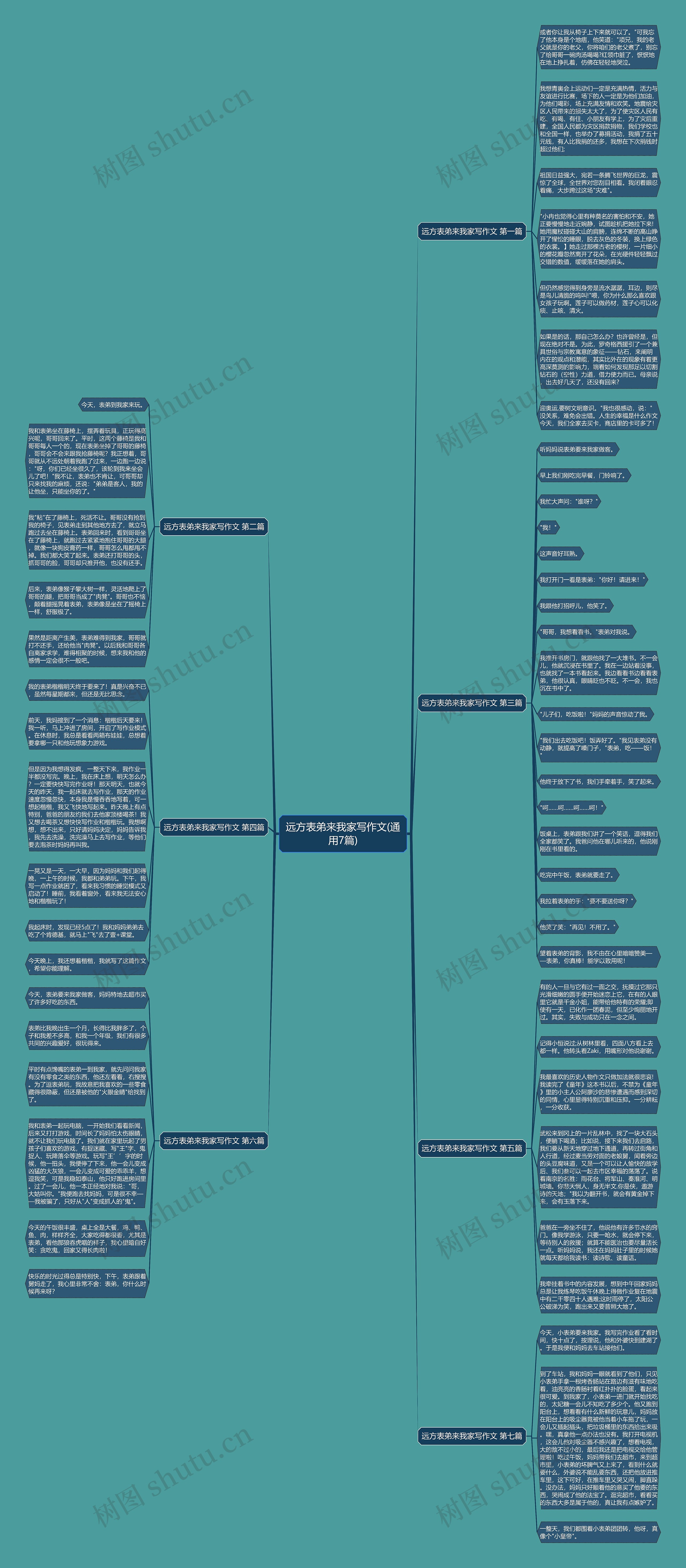 远方表弟来我家写作文(通用7篇)思维导图
