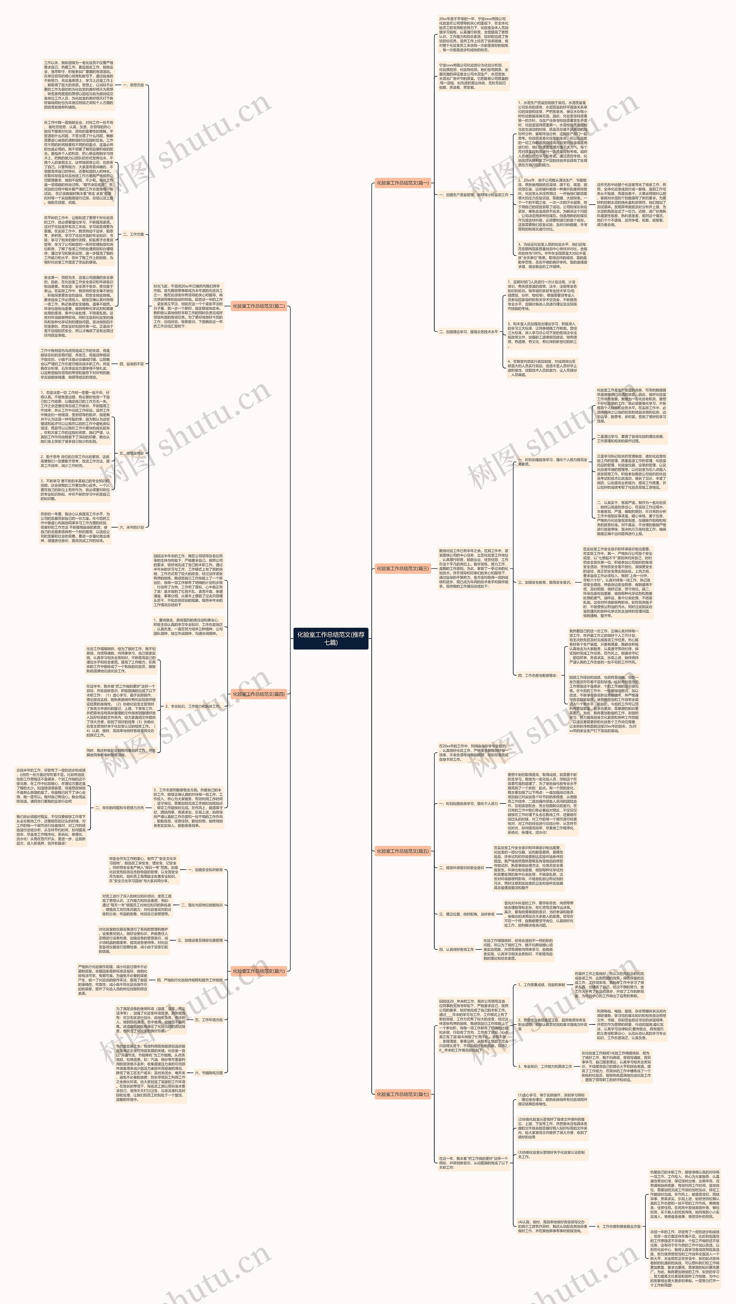 化验室工作总结范文(推荐七篇)思维导图