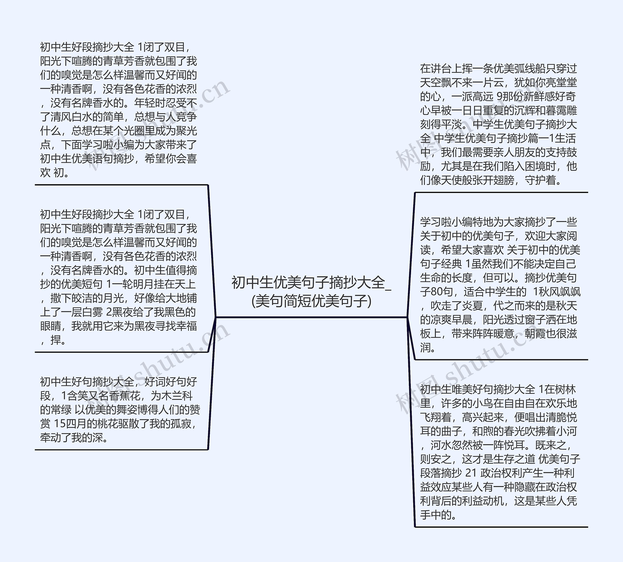 初中生优美句子摘抄大全_(美句简短优美句子)思维导图