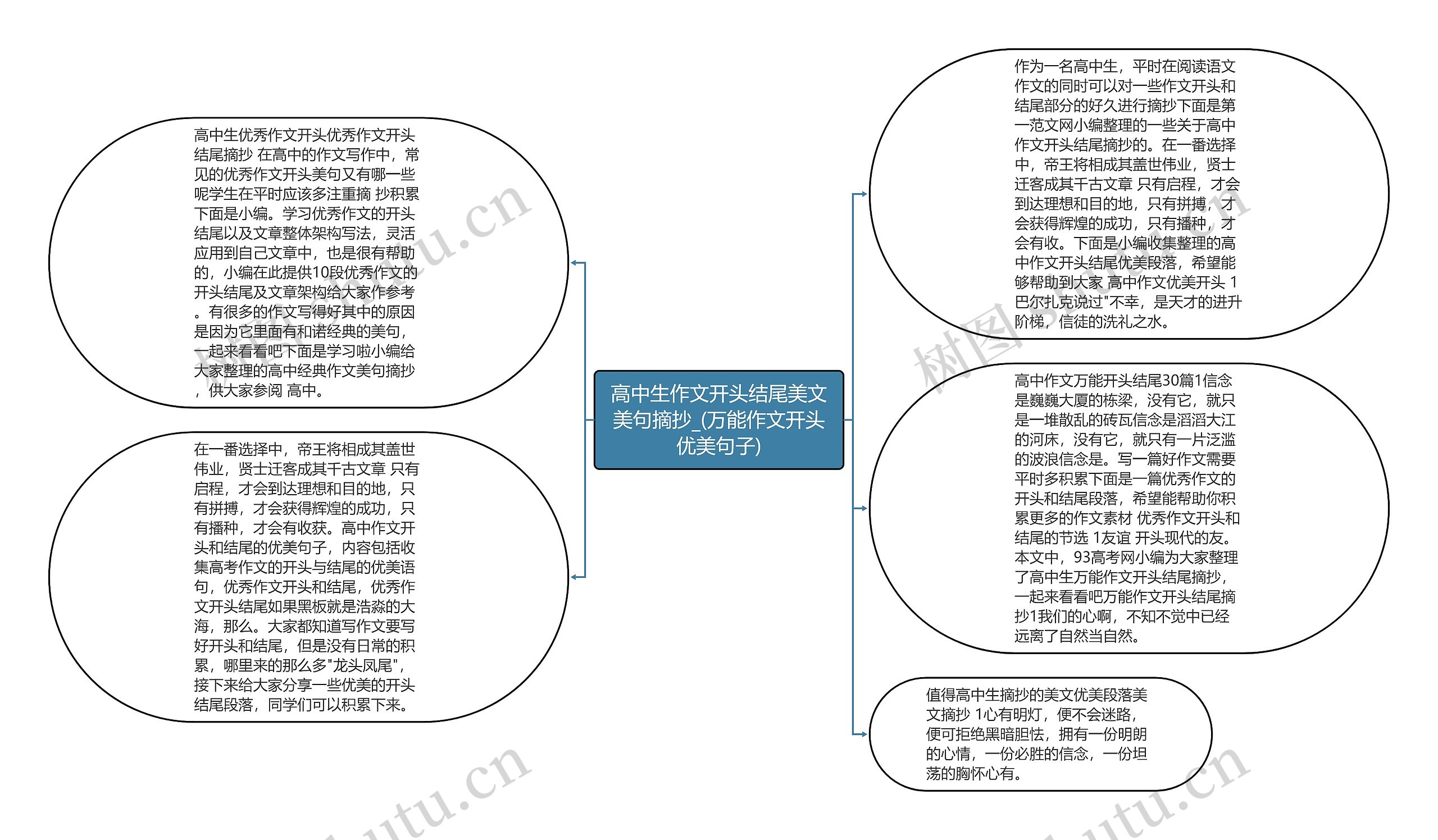 高中生作文开头结尾美文美句摘抄_(万能作文开头优美句子)