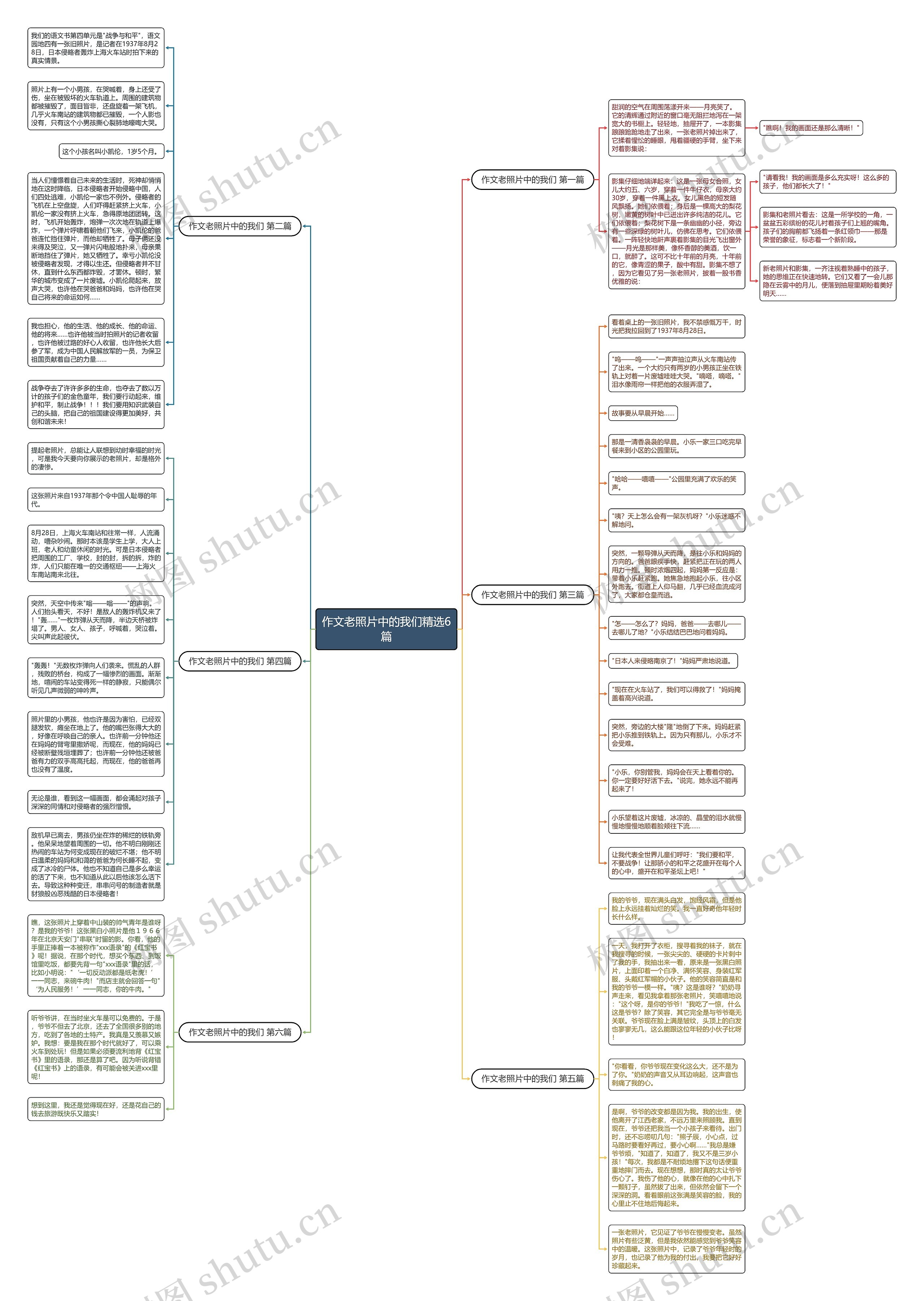 作文老照片中的我们精选6篇思维导图