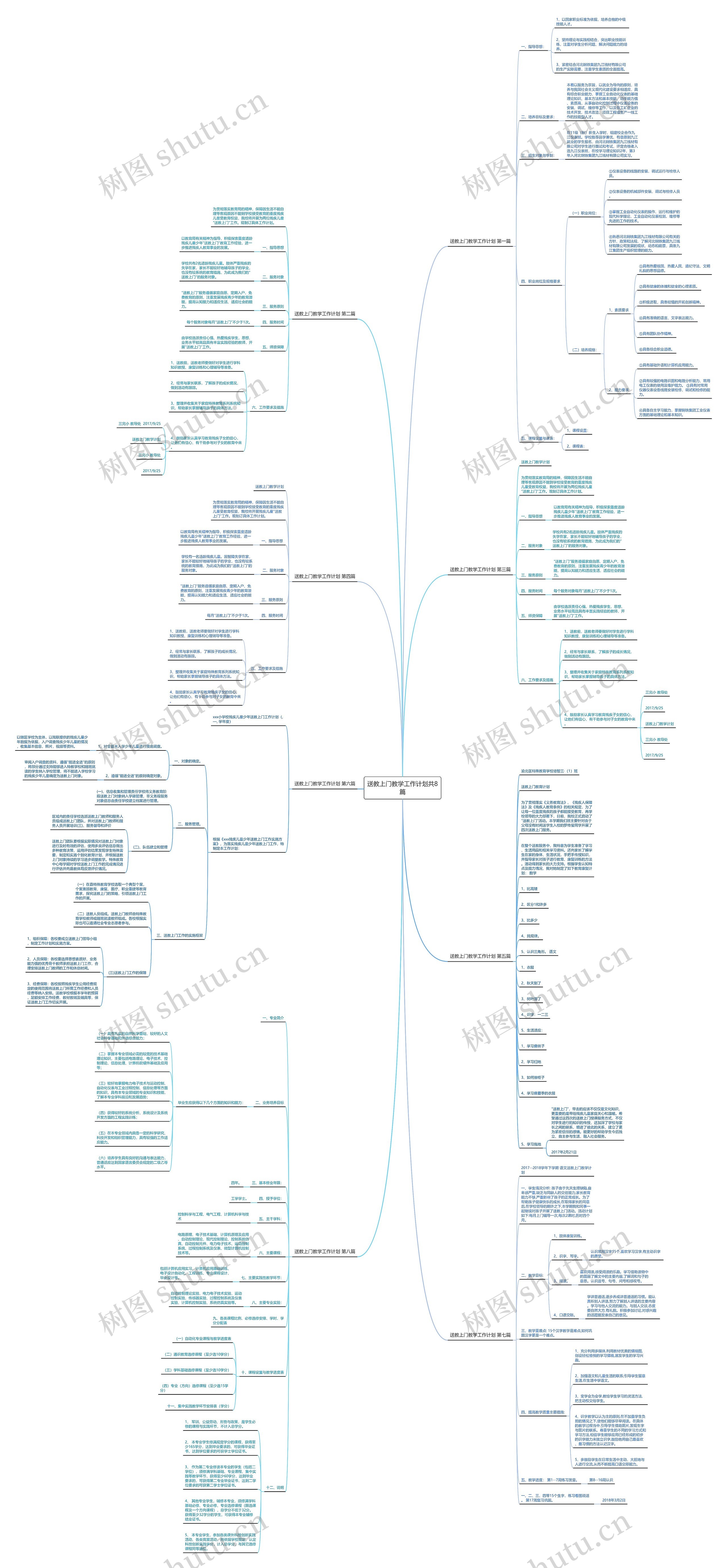 送教上门教学工作计划共8篇思维导图