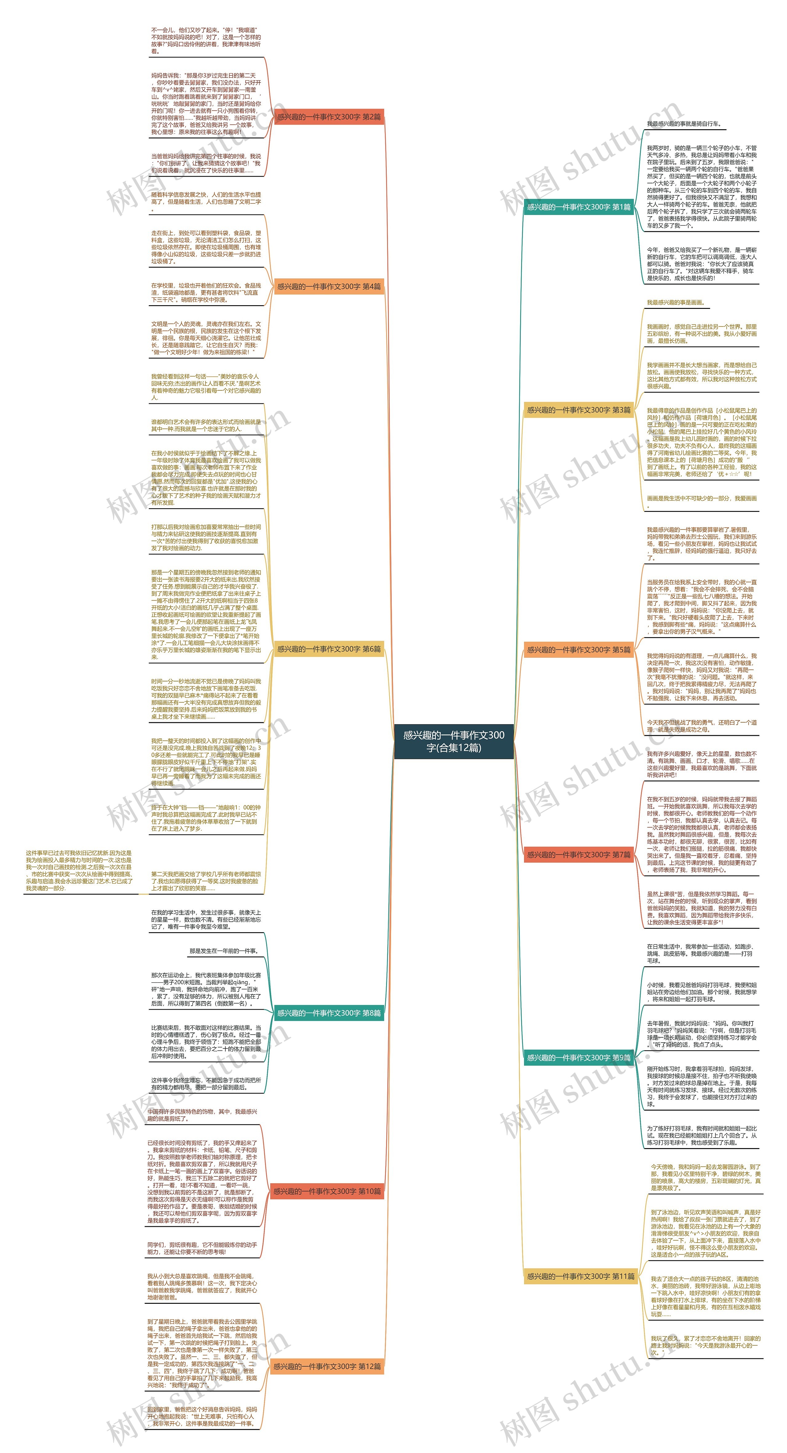 感兴趣的一件事作文300字(合集12篇)思维导图