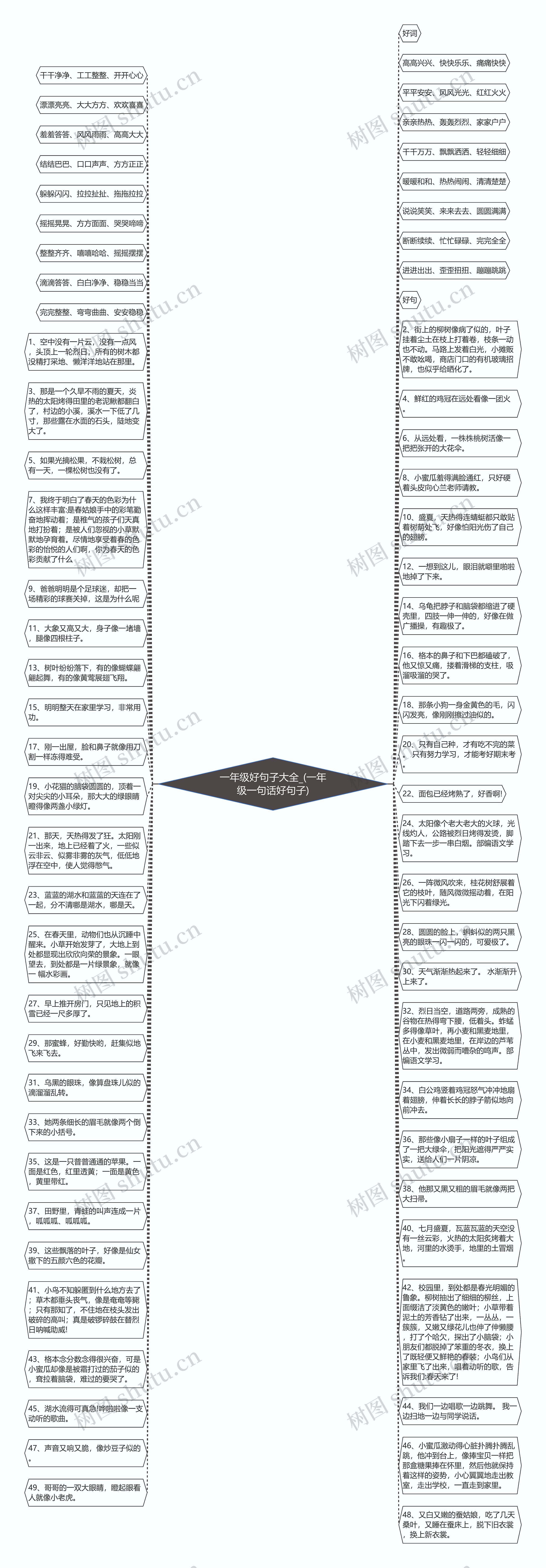 一年级好句子大全_(一年级一句话好句子)思维导图