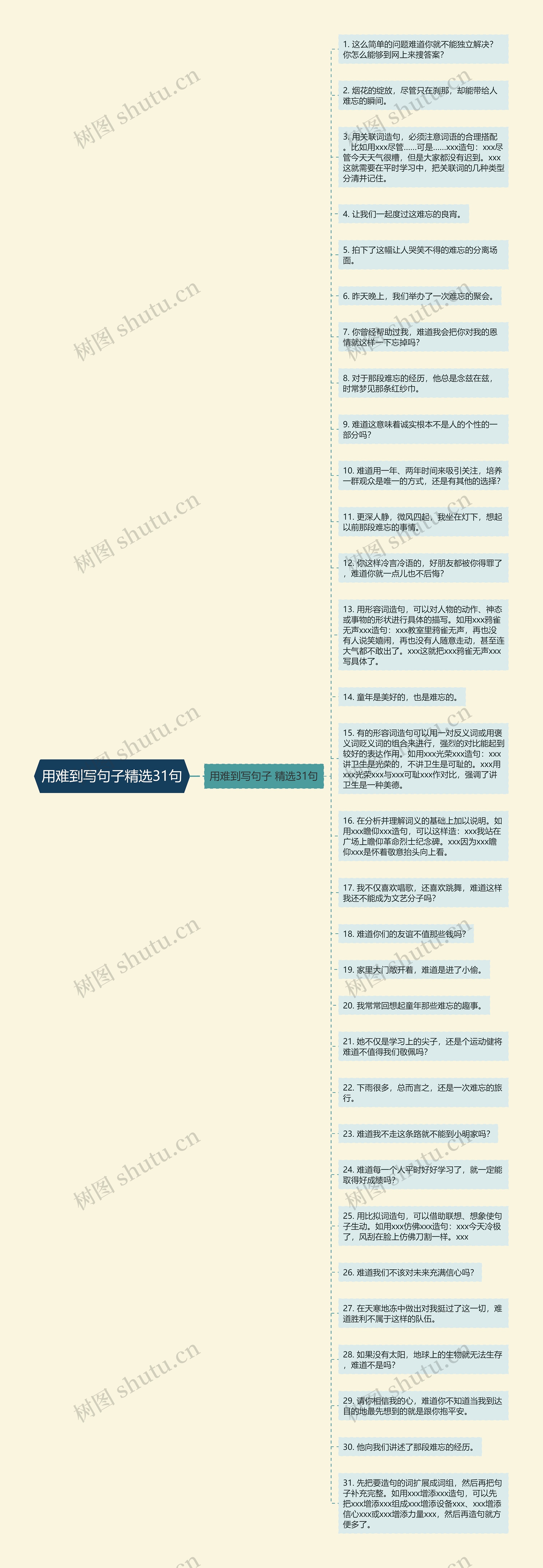 用难到写句子精选31句