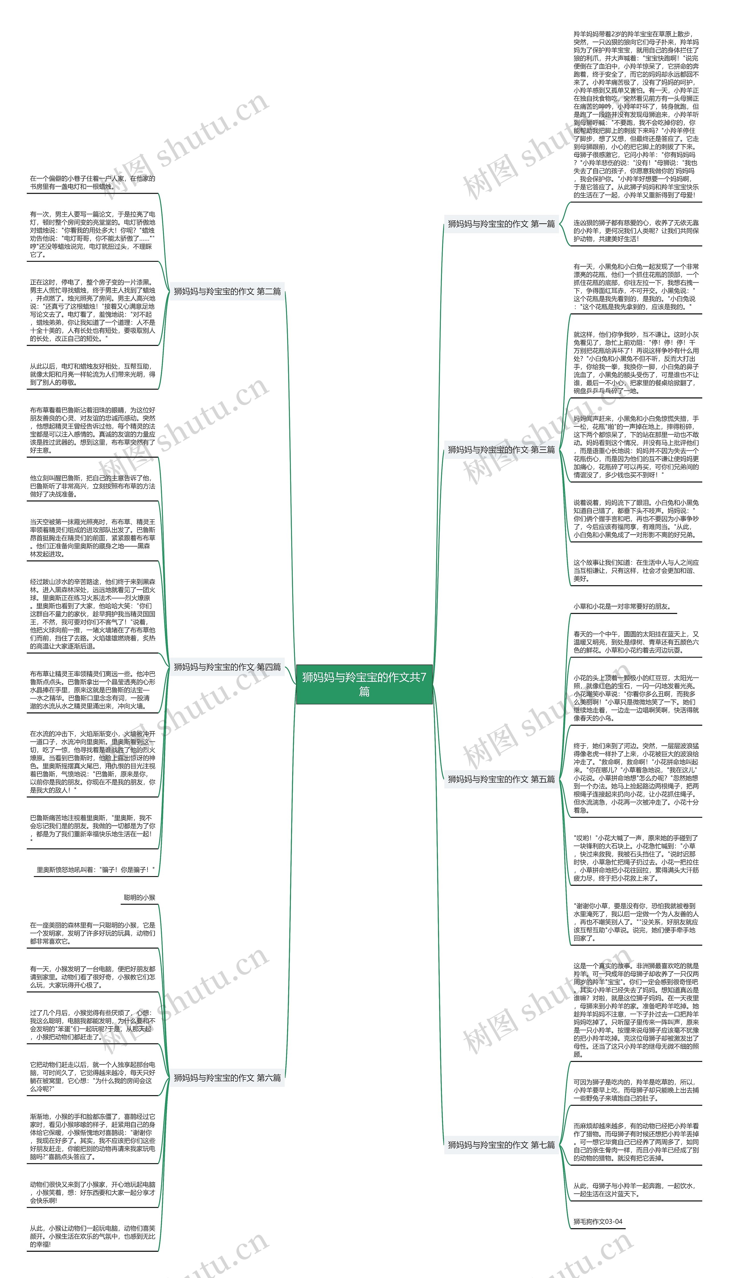 狮妈妈与羚宝宝的作文共7篇思维导图