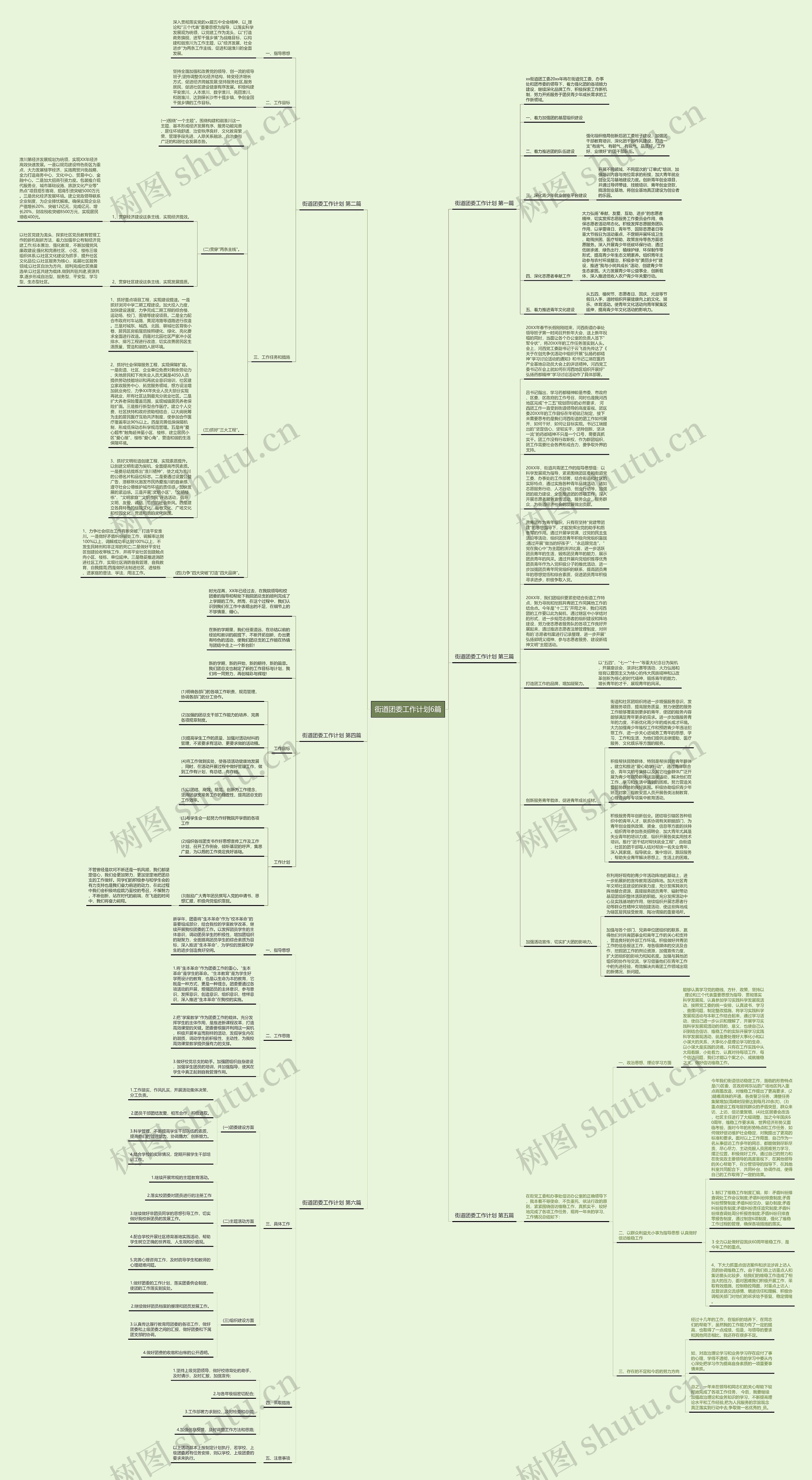 街道团委工作计划6篇思维导图