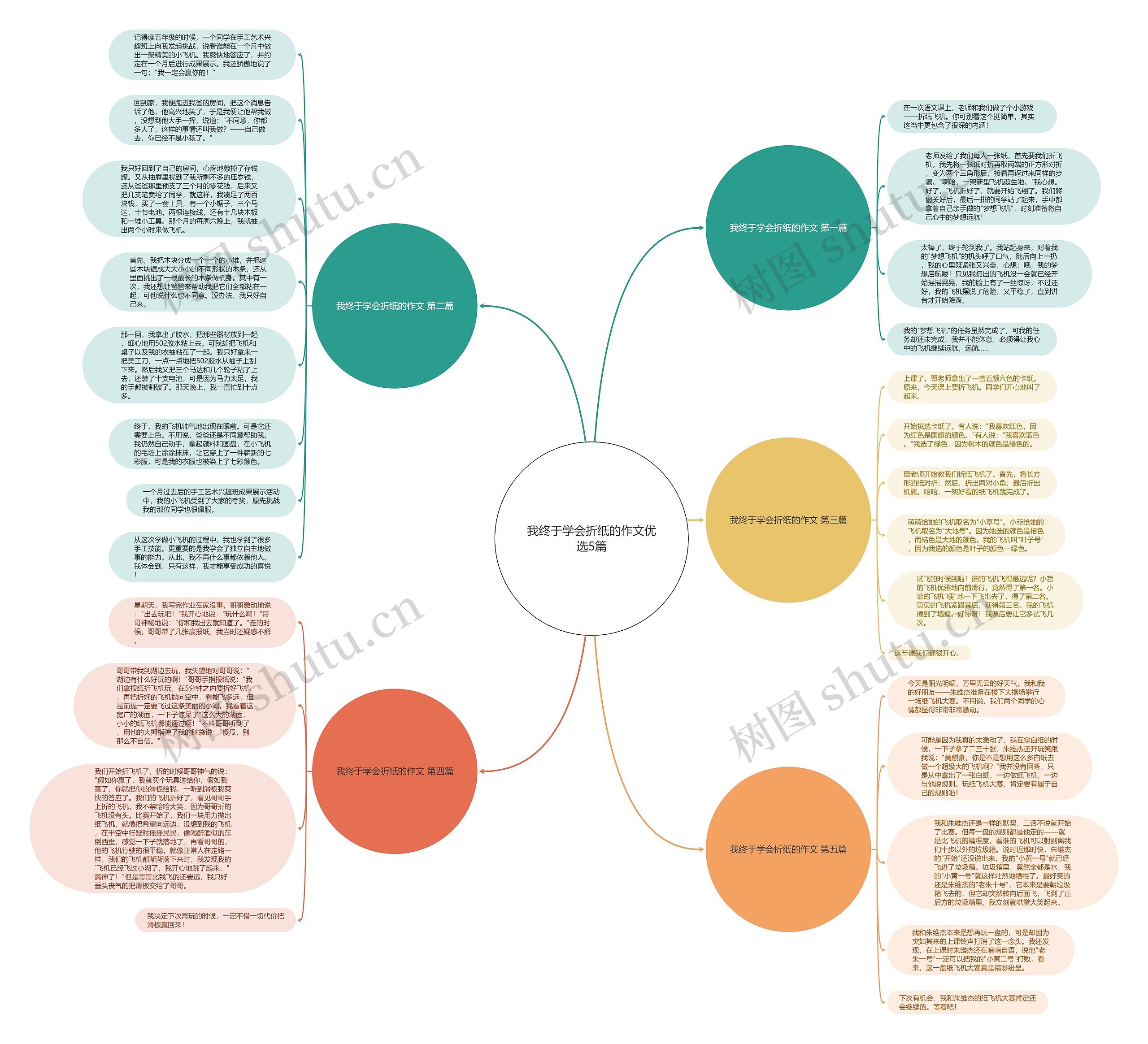 我终于学会折纸的作文优选5篇思维导图