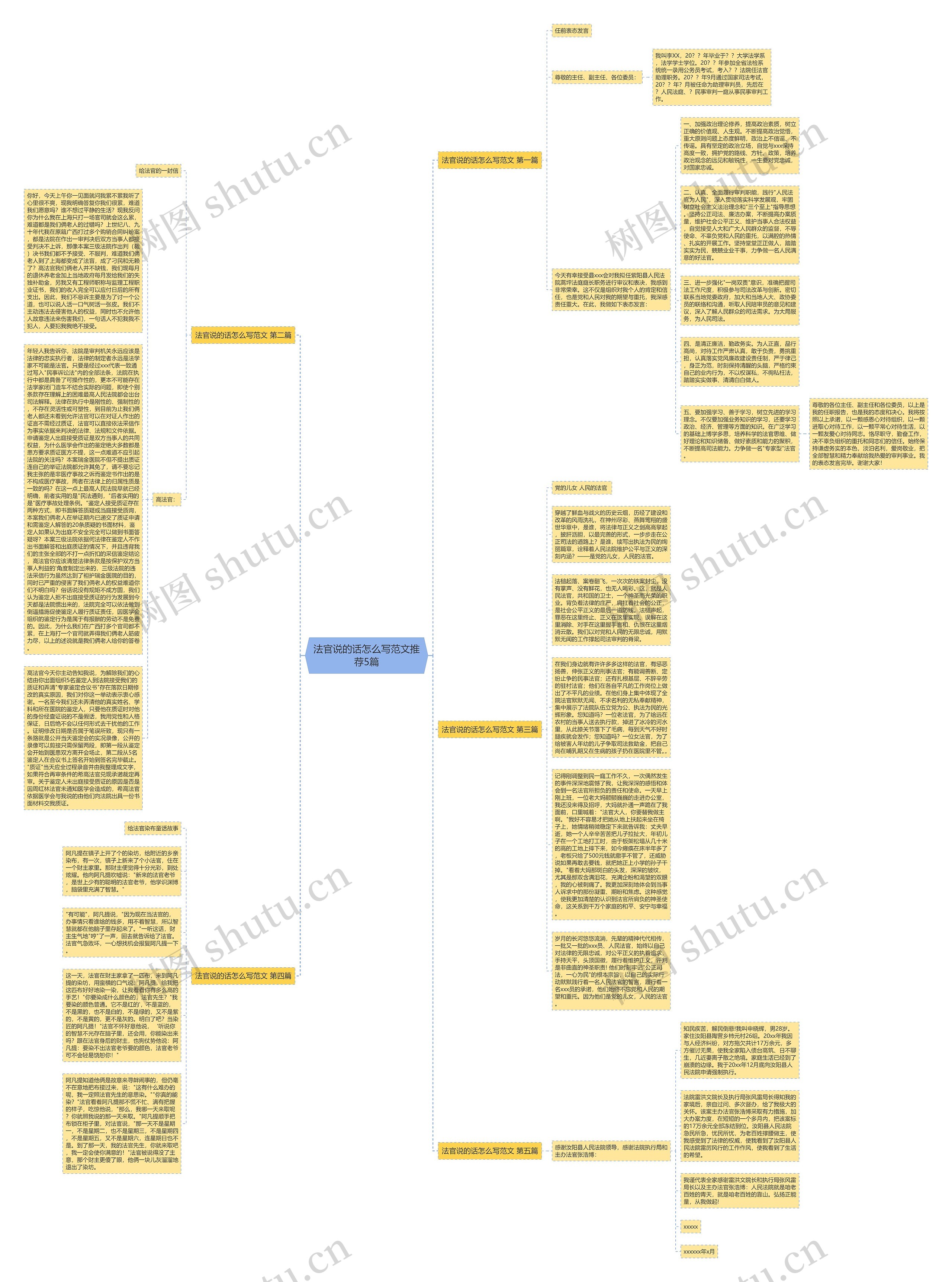 法官说的话怎么写范文推荐5篇思维导图