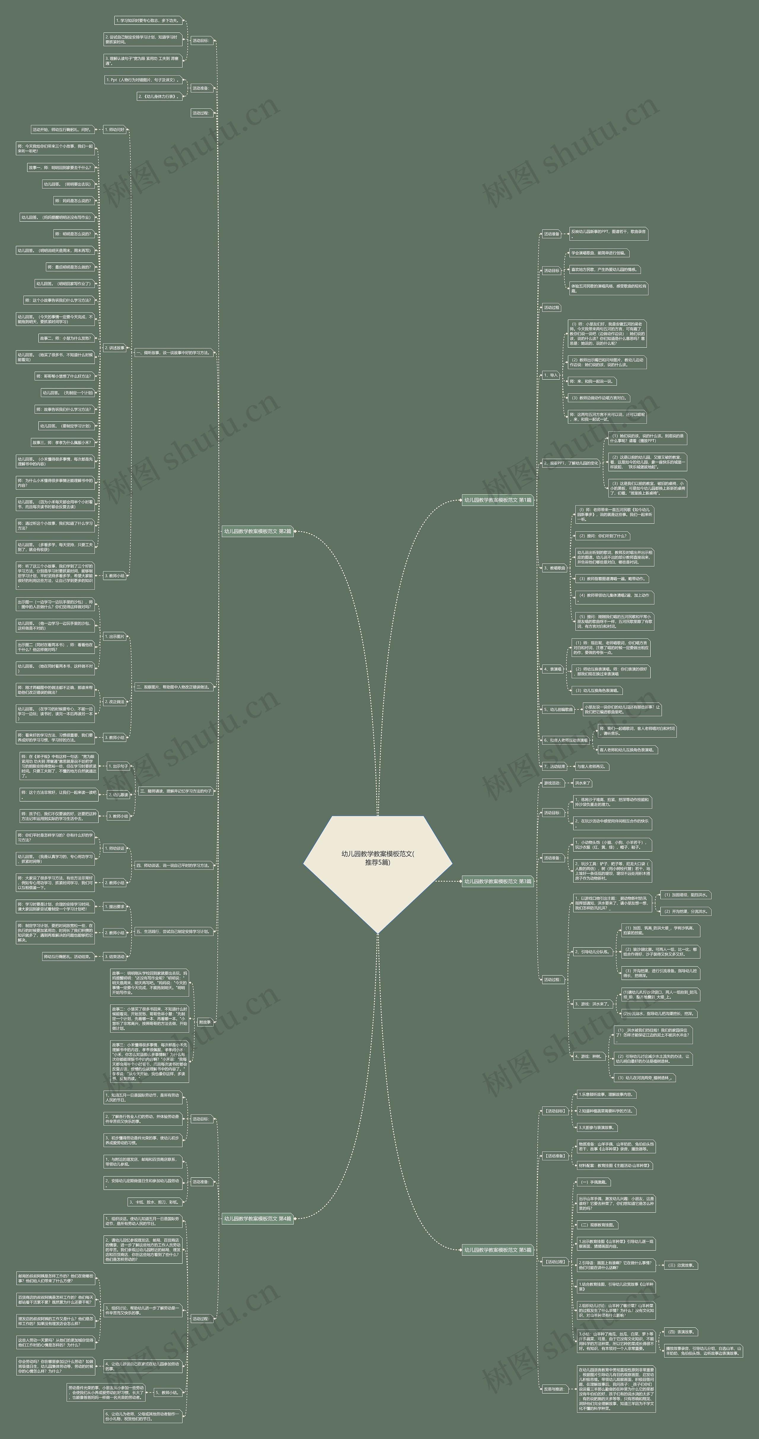 幼儿园教学教案范文(推荐5篇)思维导图