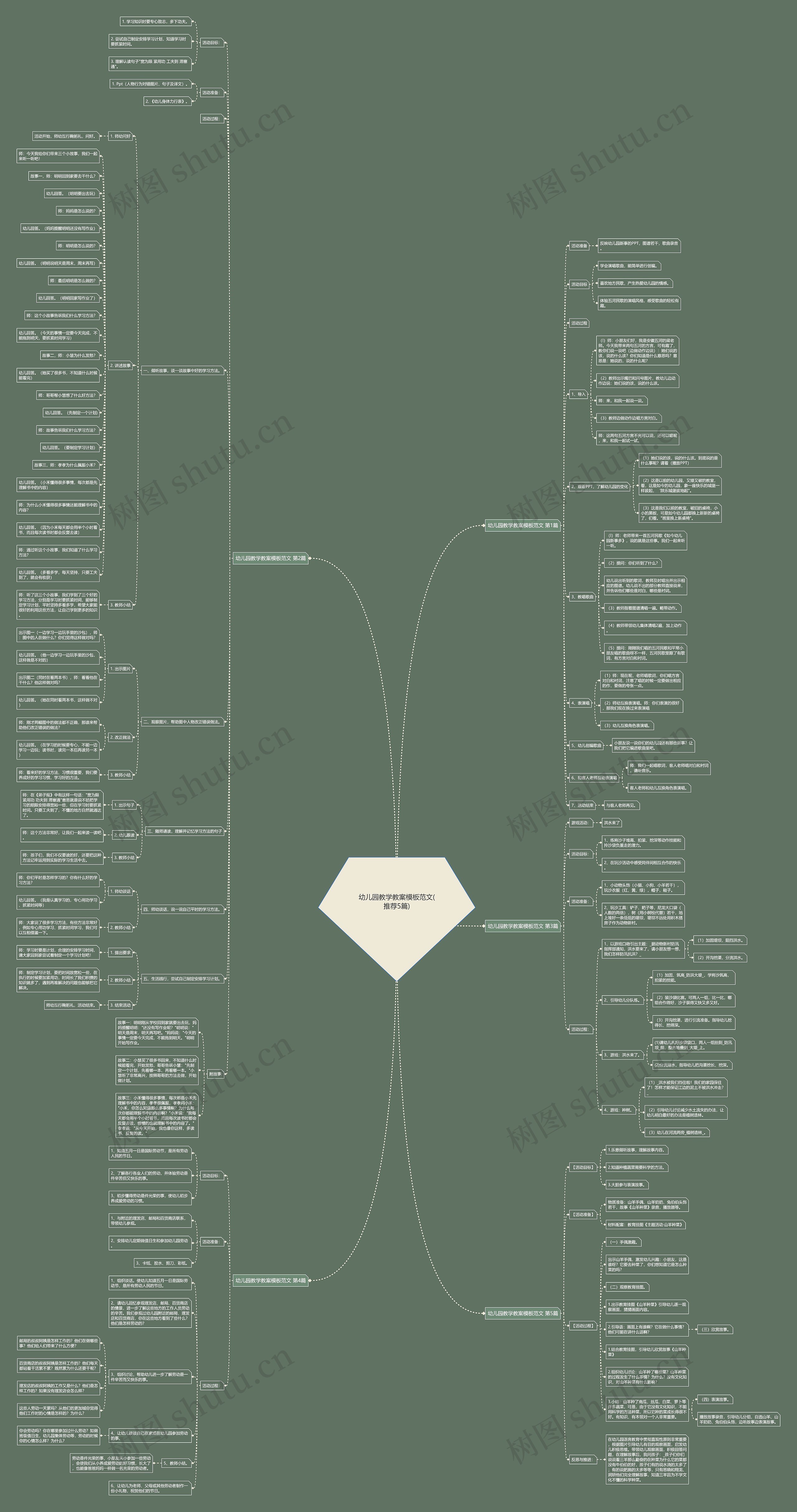 幼儿园教学教案模板范文(推荐5篇) 幼儿园教学教案模板范文(推荐5篇)