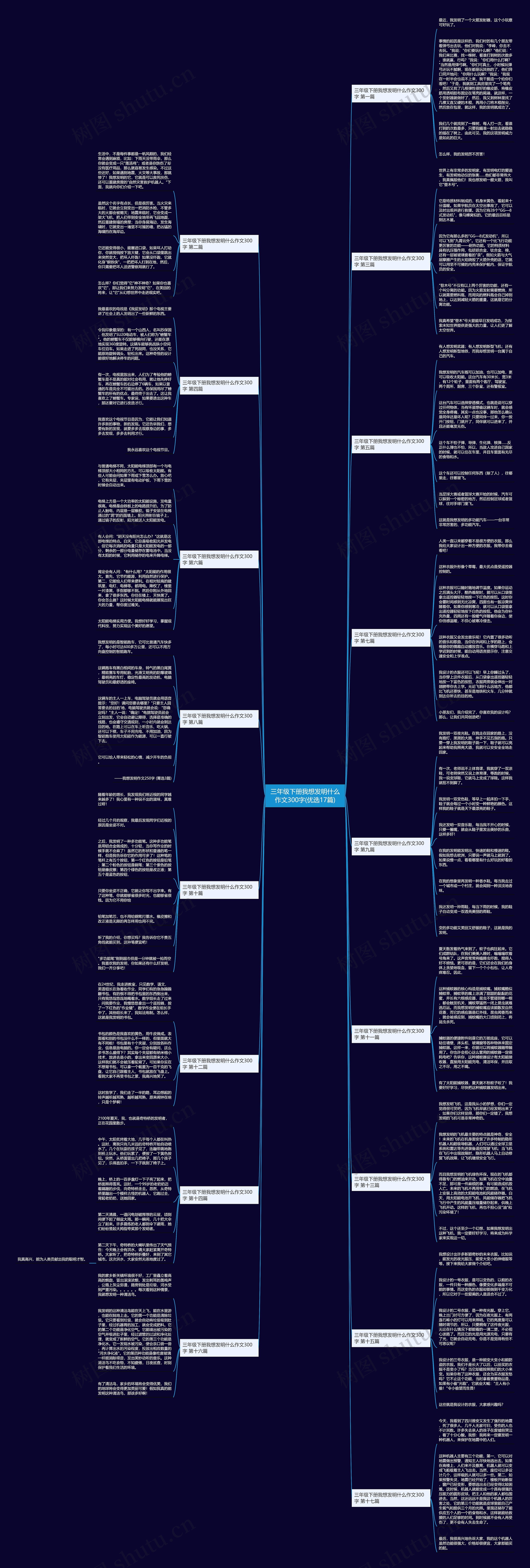 三年级下册我想发明什么作文300字(优选17篇)思维导图