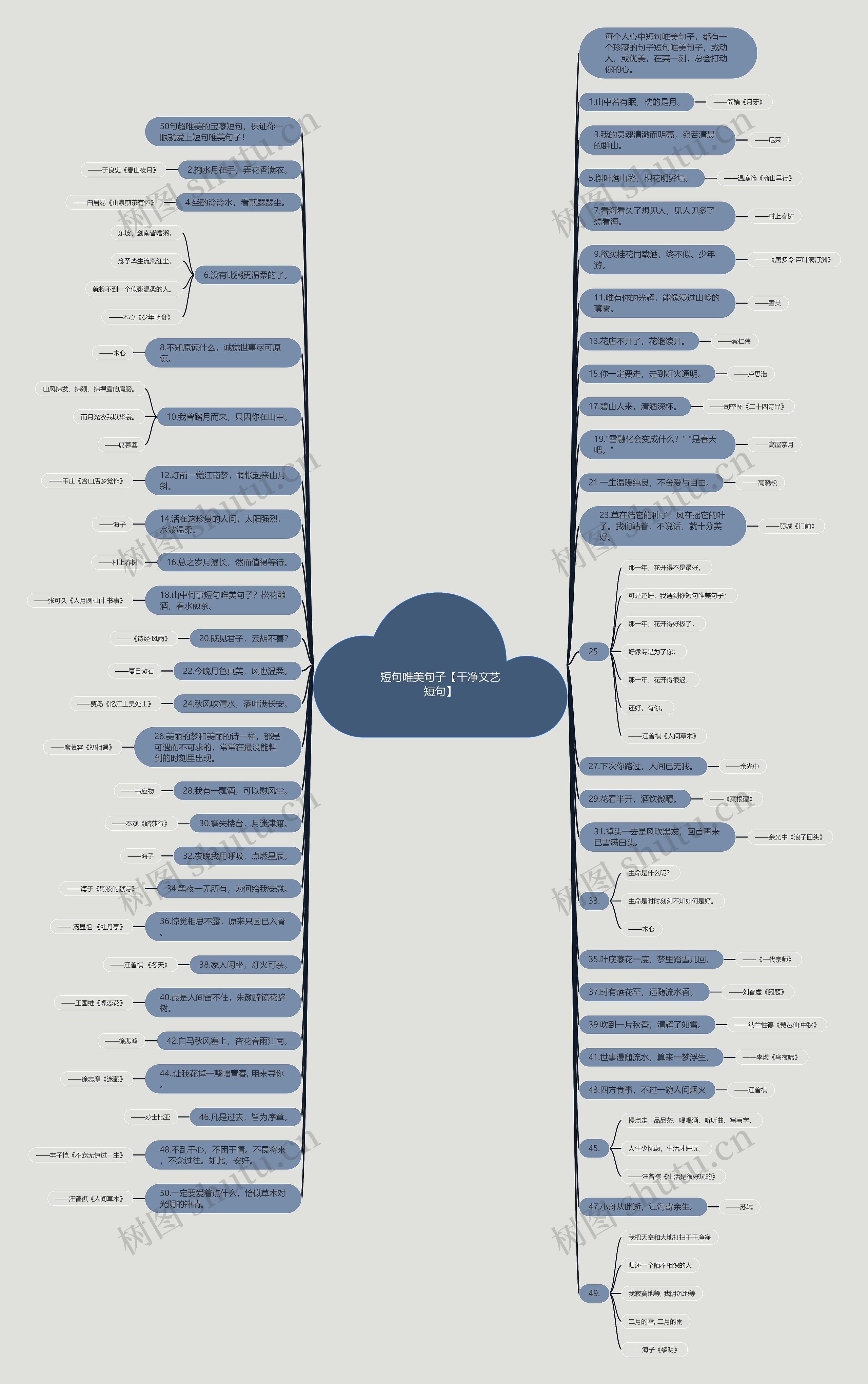 短句唯美句子【干净文艺短句】 短句唯美句子【干净文艺短句】