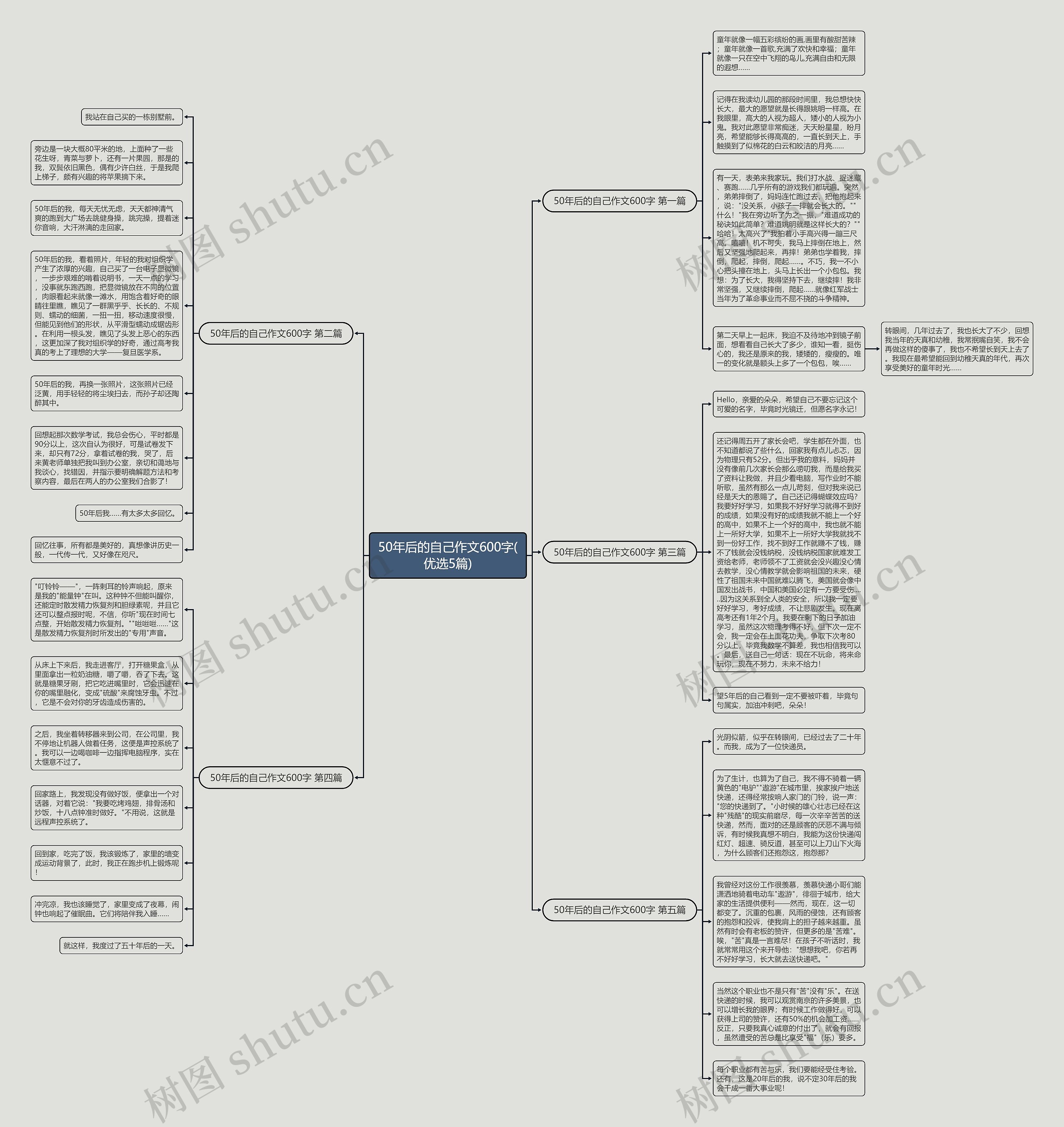 50年后的自己作文600字(优选5篇) 50年后的自己作文600字(优选5篇)