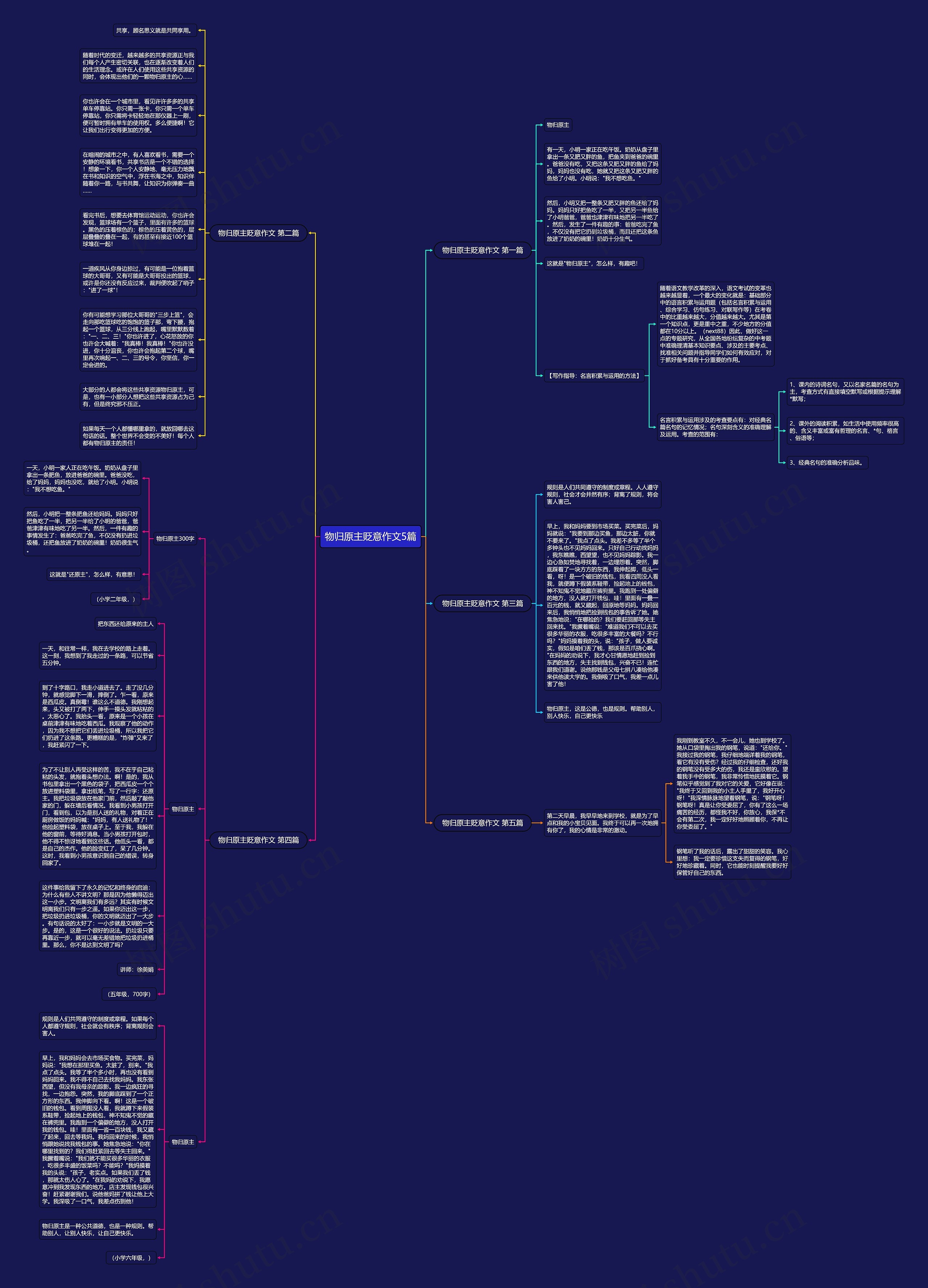 物归原主贬意作文5篇思维导图