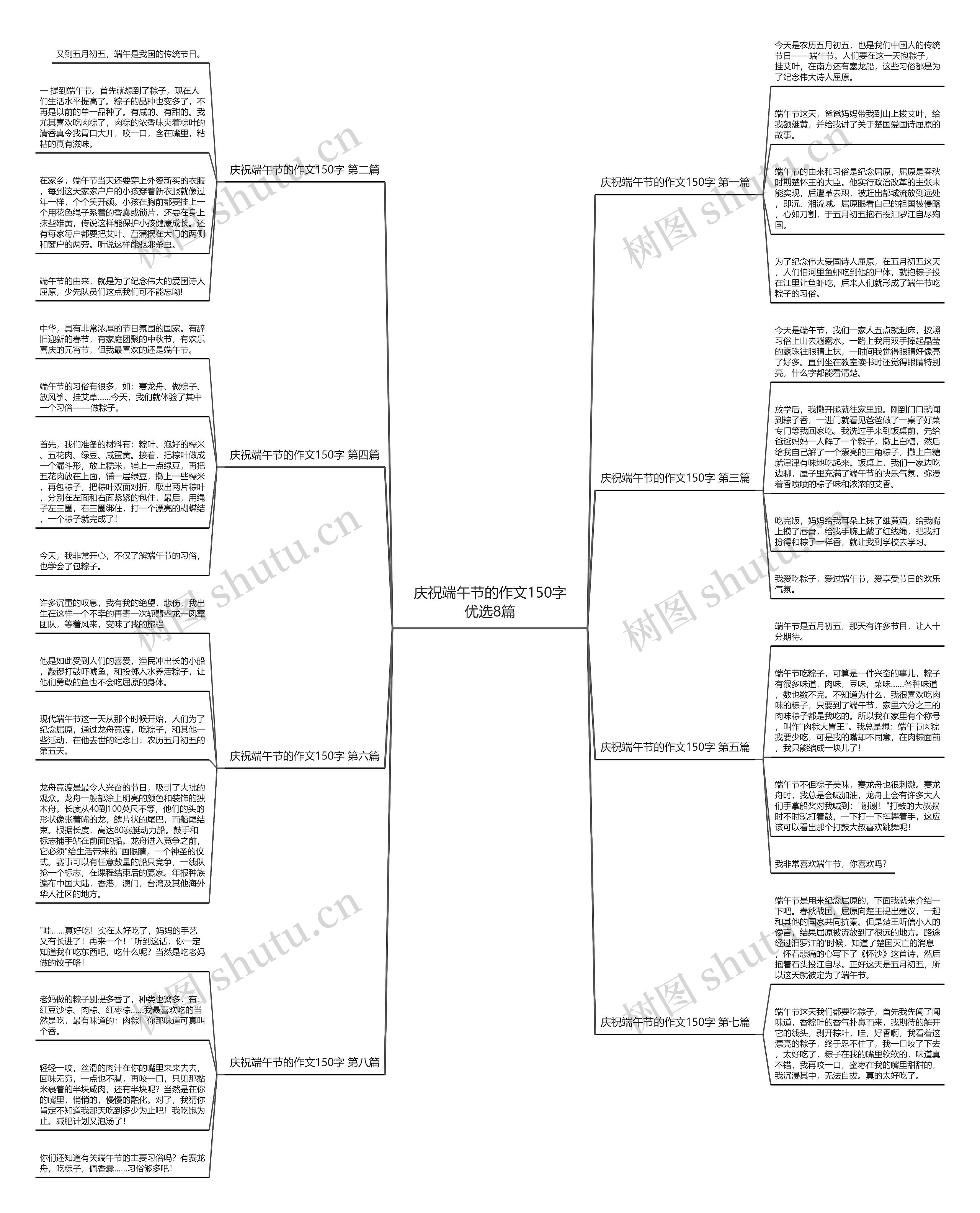 庆祝端午节的作文150字优选8篇思维导图