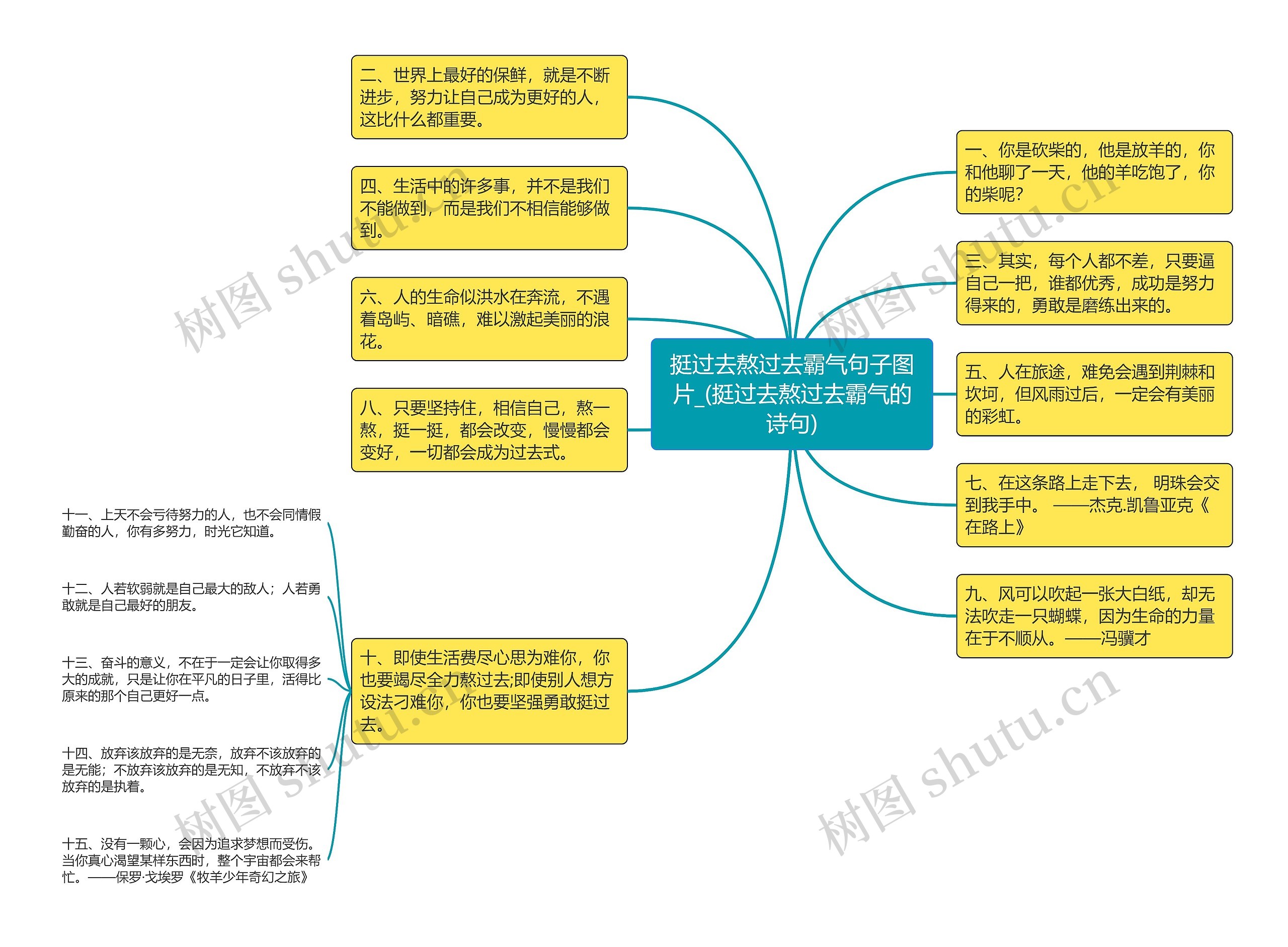 挺过去熬过去霸气句子图片_(挺过去熬过去霸气的诗句)