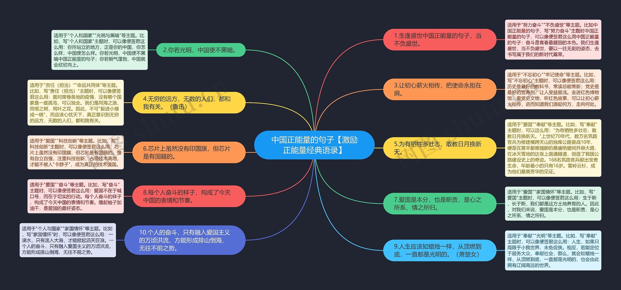 中国正能量的句子【激励正能量经典语录】思维导图