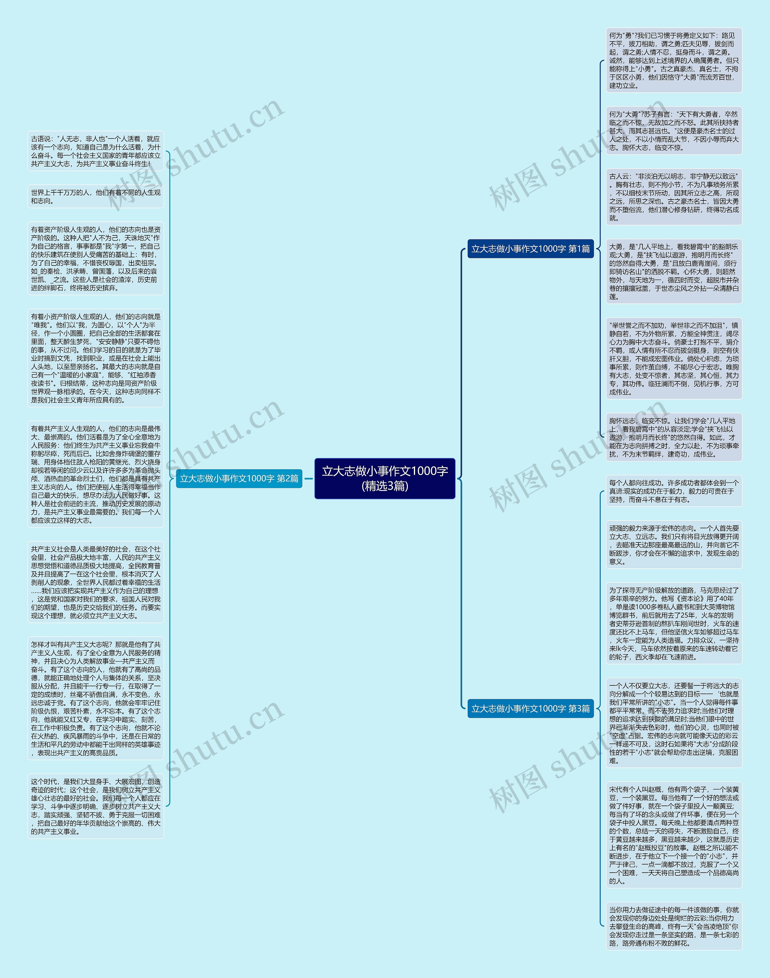 立大志做小事作文1000字(精选3篇)思维导图高清图 立大志做小事作文1000字(精选3篇)思维导图