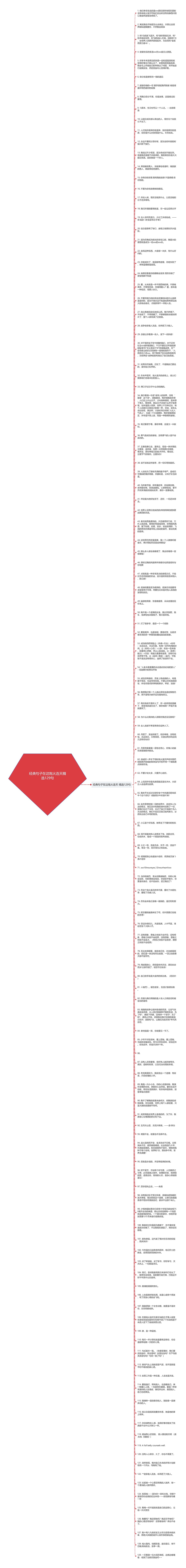 经典句子在这炮火连天精选129句思维导图