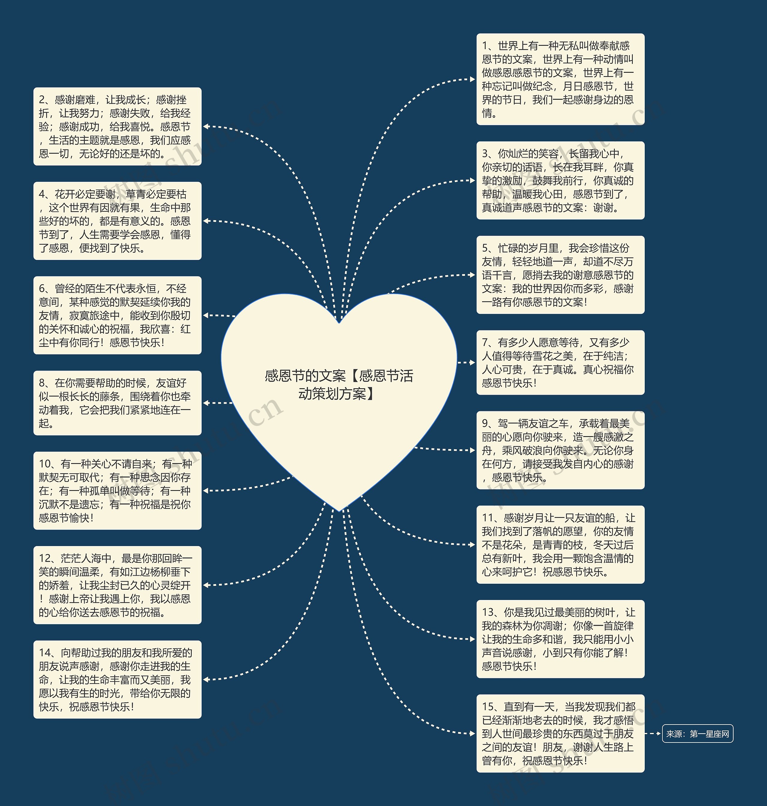 感恩节的文案【感恩节活动策划方案】思维导图