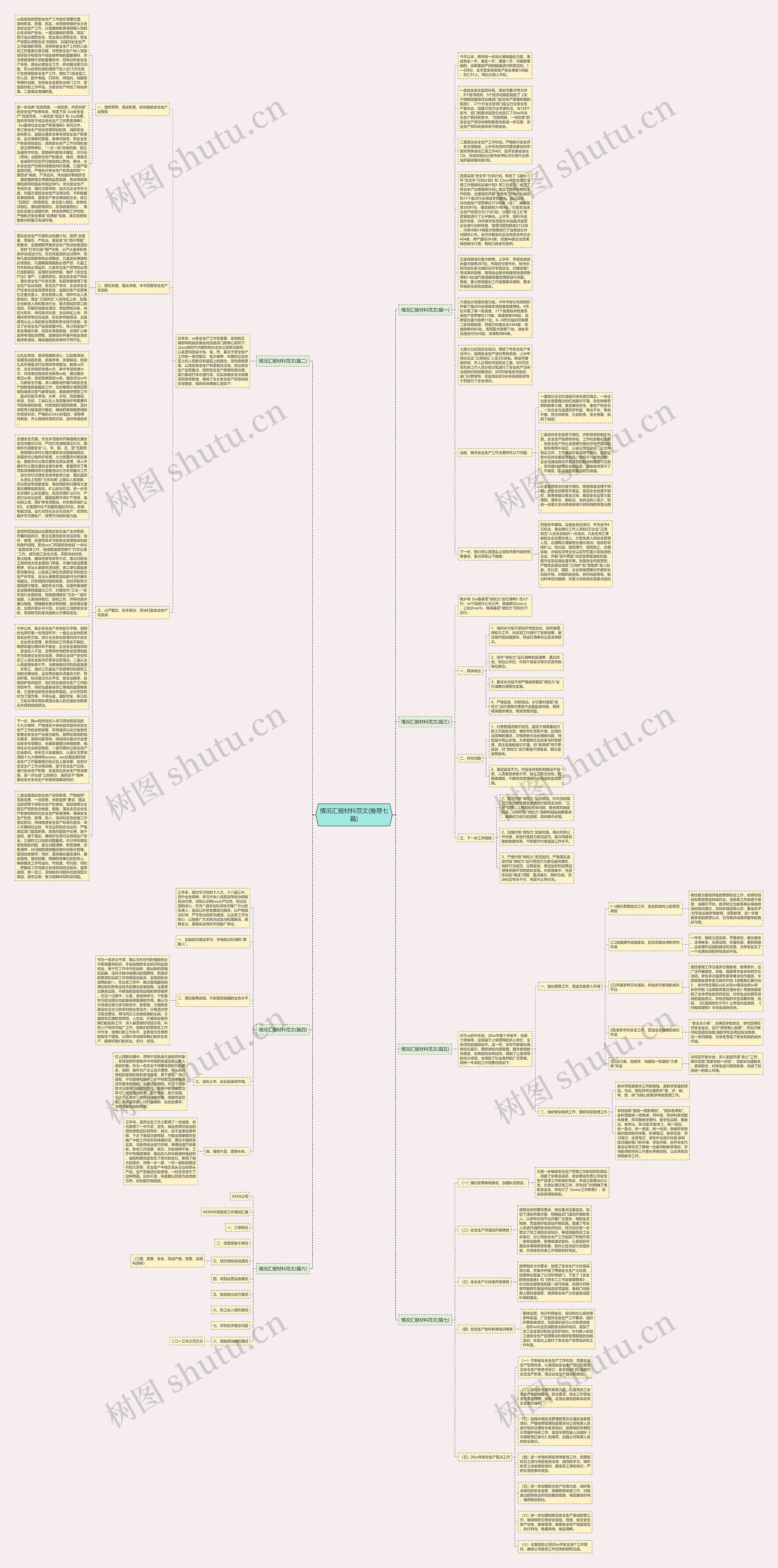 情况汇报材料范文(推荐七篇)思维导图