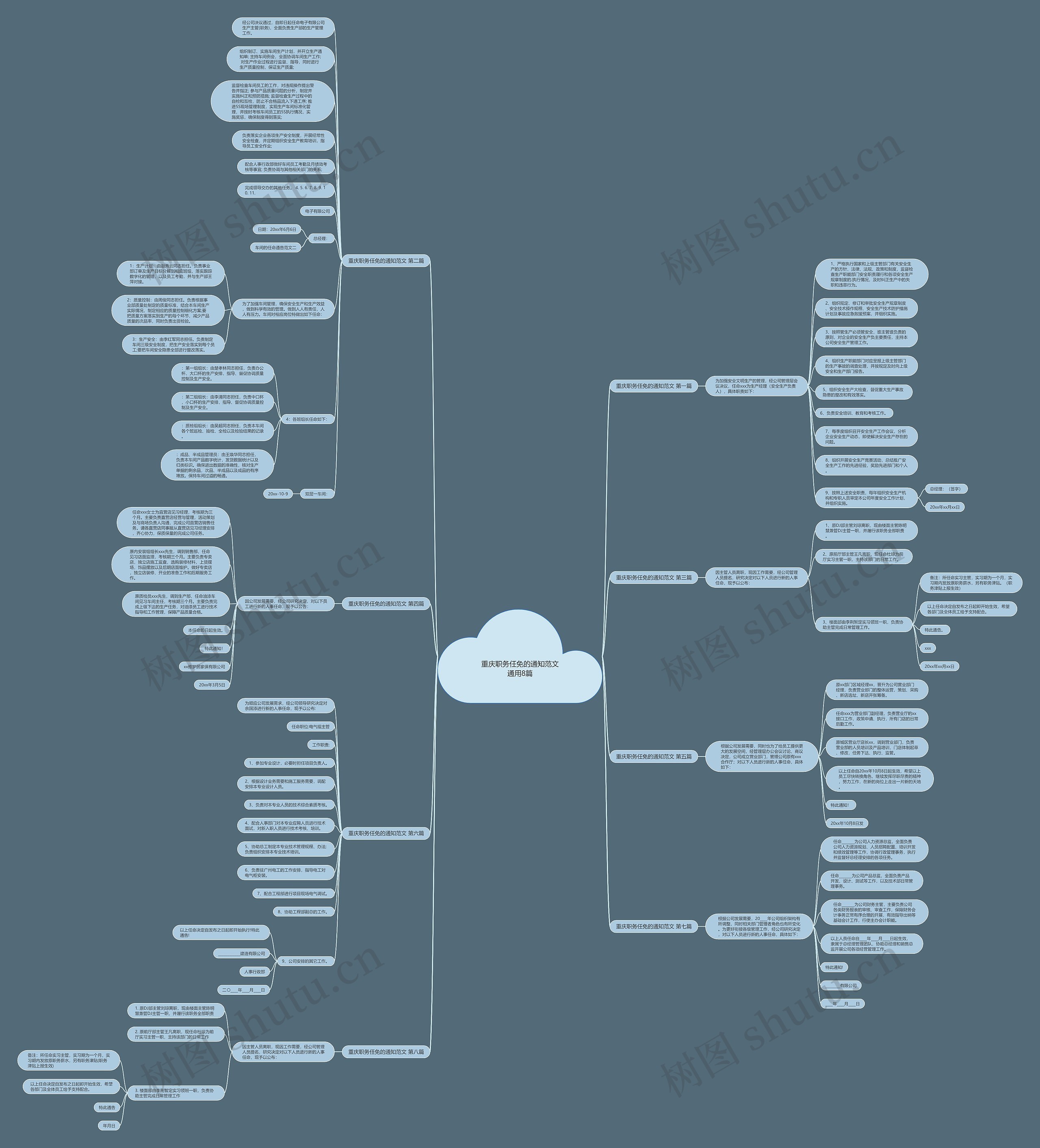 重庆职务任免的通知范文通用8篇思维导图