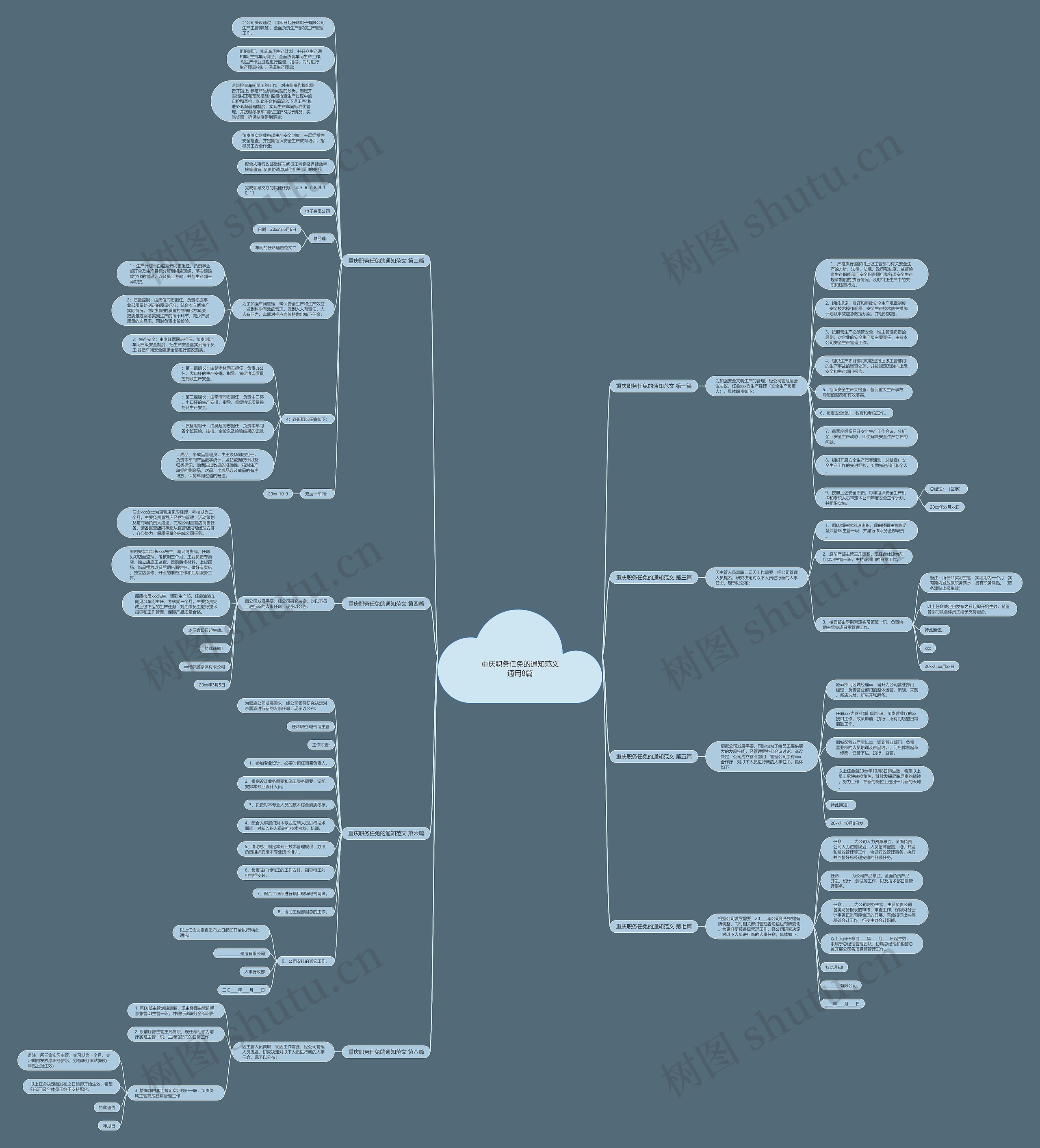 重庆职务任免的通知范文通用8篇 重庆职务任免的通知范文通用8篇
