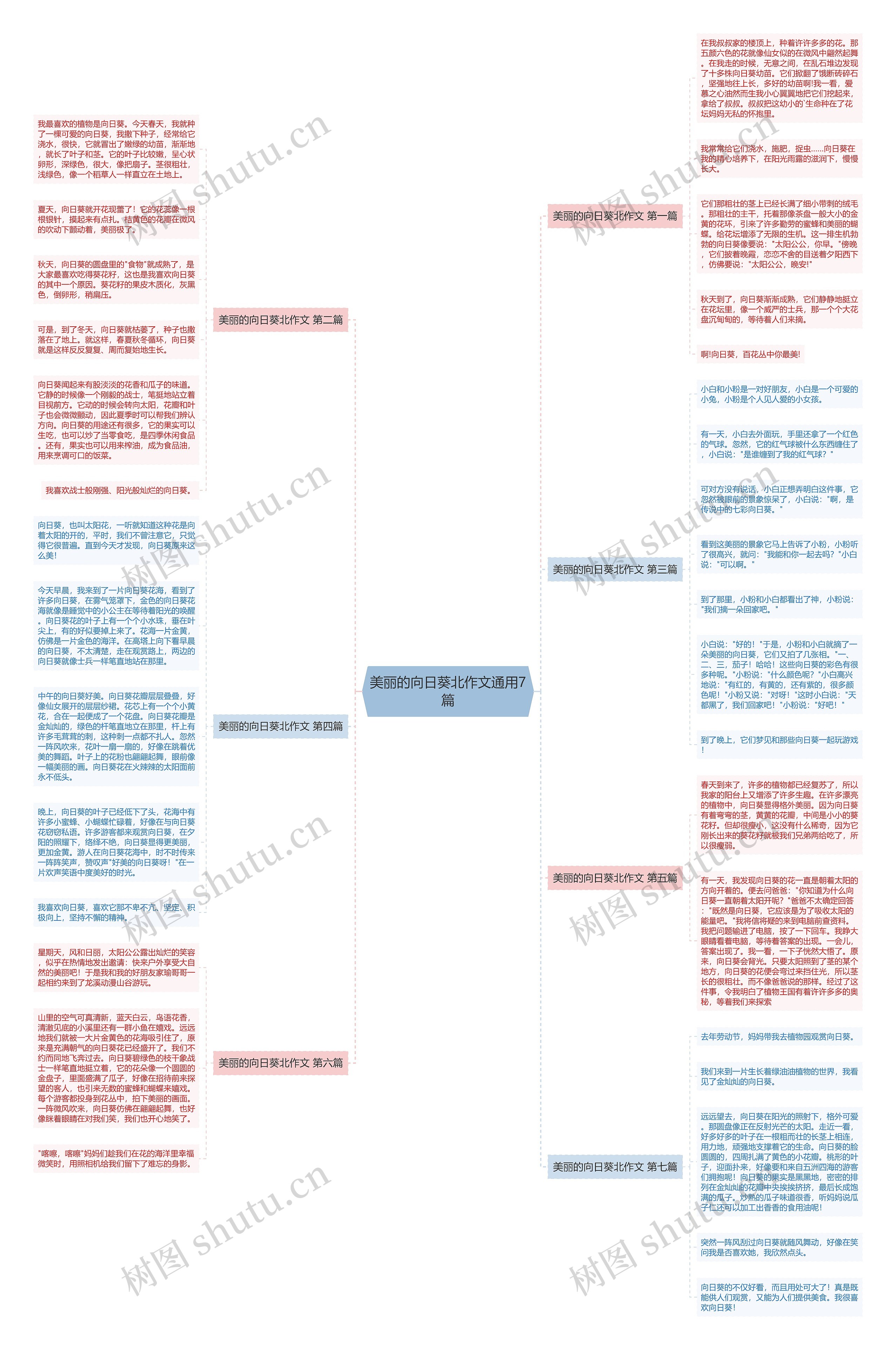 美丽的向日葵北作文通用7篇 美丽的向日葵北作文通用7篇