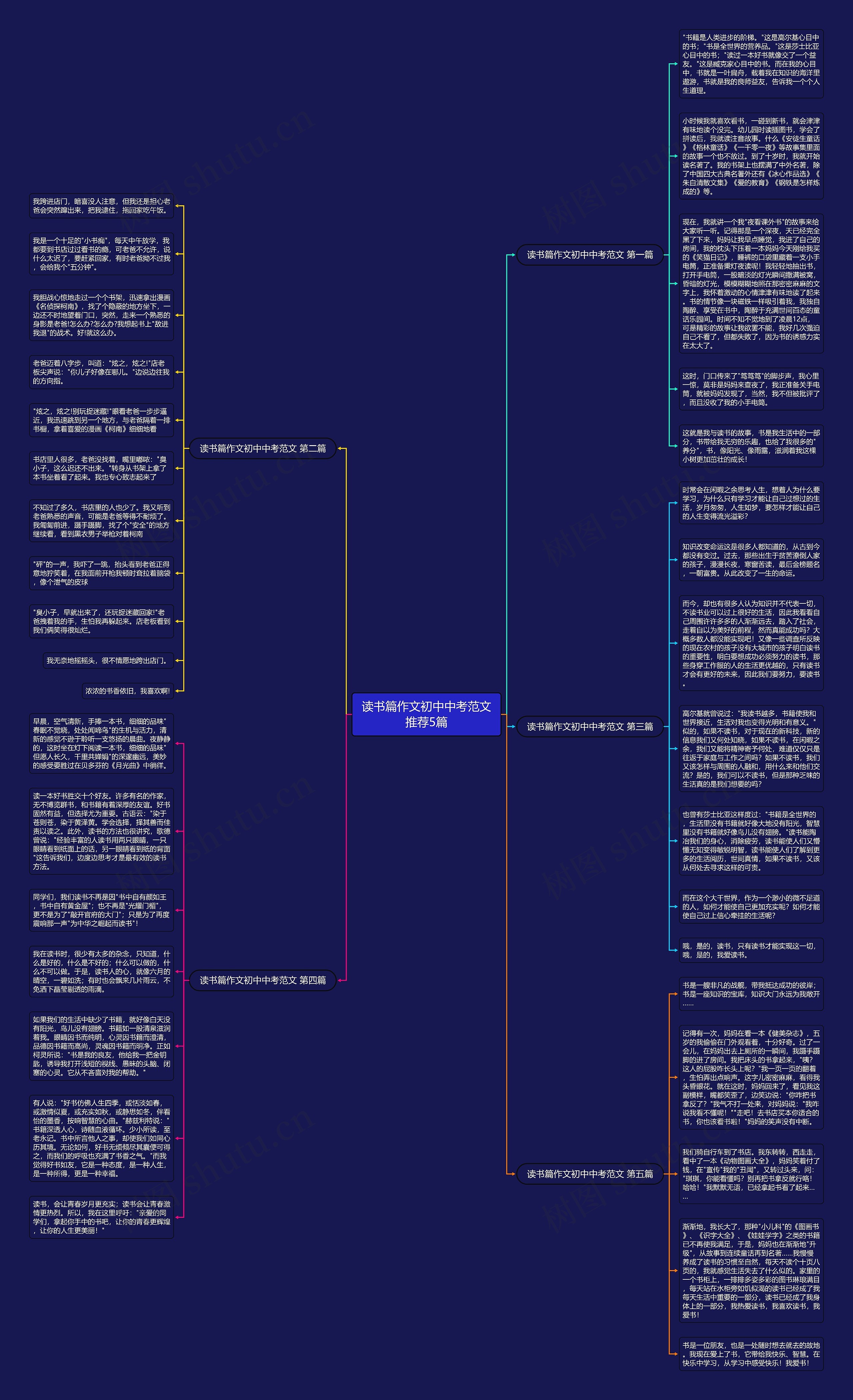 读书篇作文初中中考范文推荐5篇思维导图