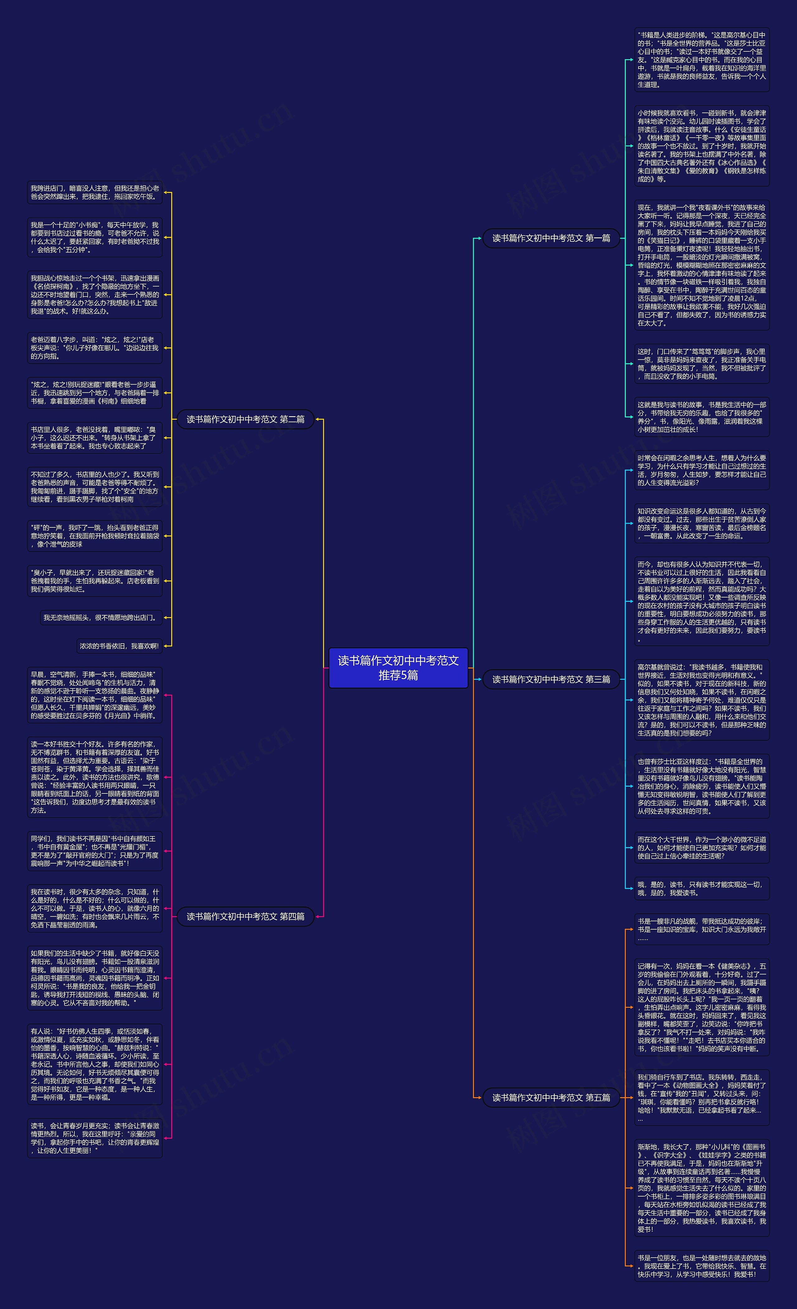 读书篇作文初中中考范文推荐5篇 读书篇作文初中中考范文推荐5篇