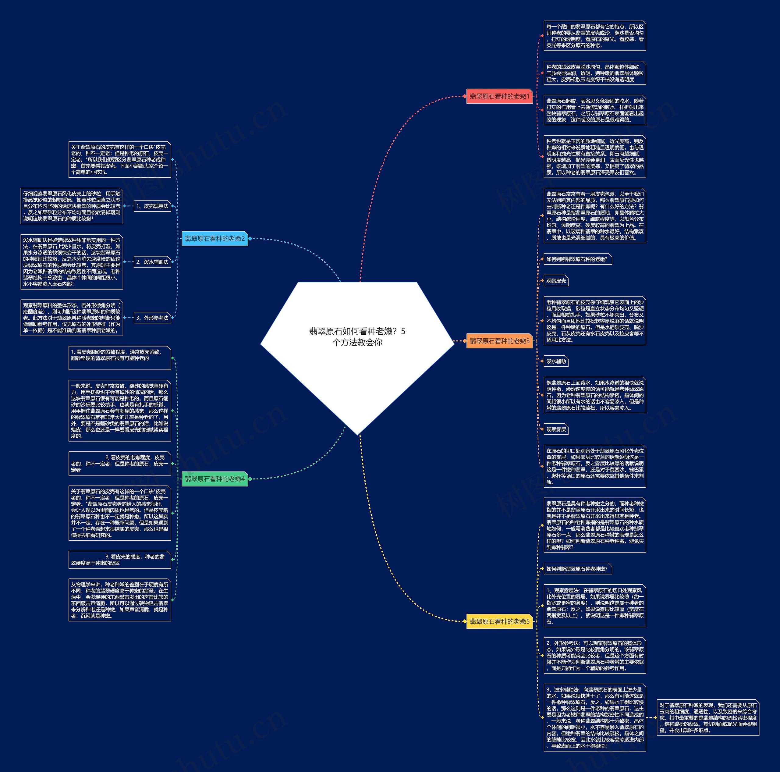 翡翠原石如何看种老嫩?5个方法教会你 翡翠原石如何看种老嫩?5个方法教会你
