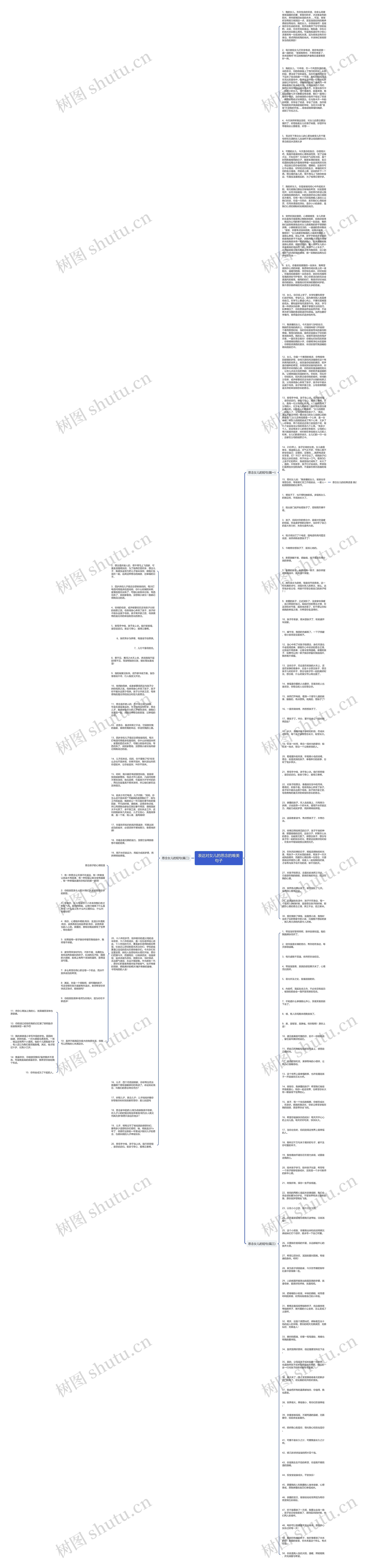 表达对女儿的思念的唯美句子思维导图
