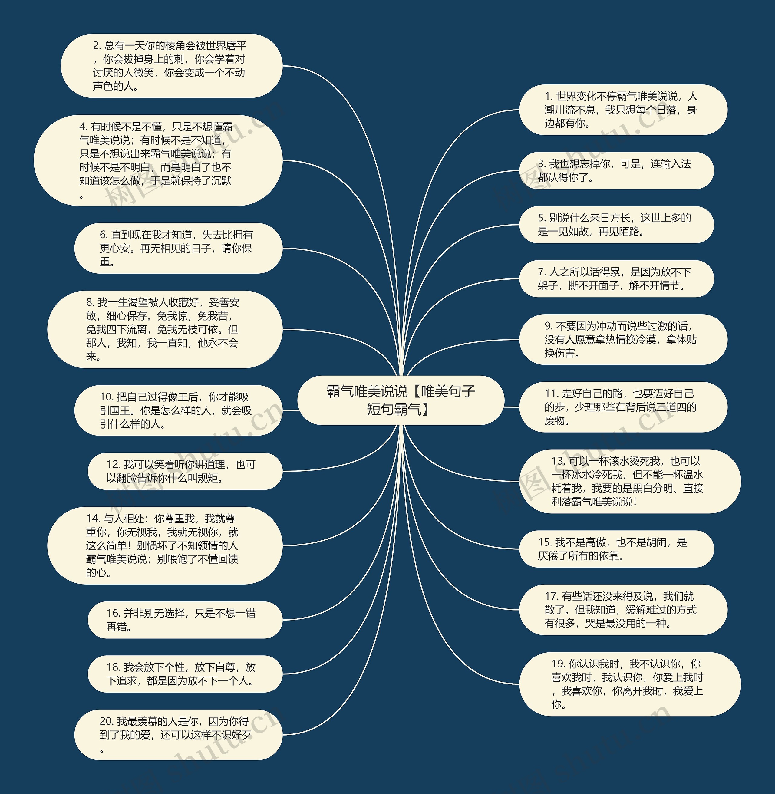 霸气唯美说说【唯美句子短句霸气】思维导图