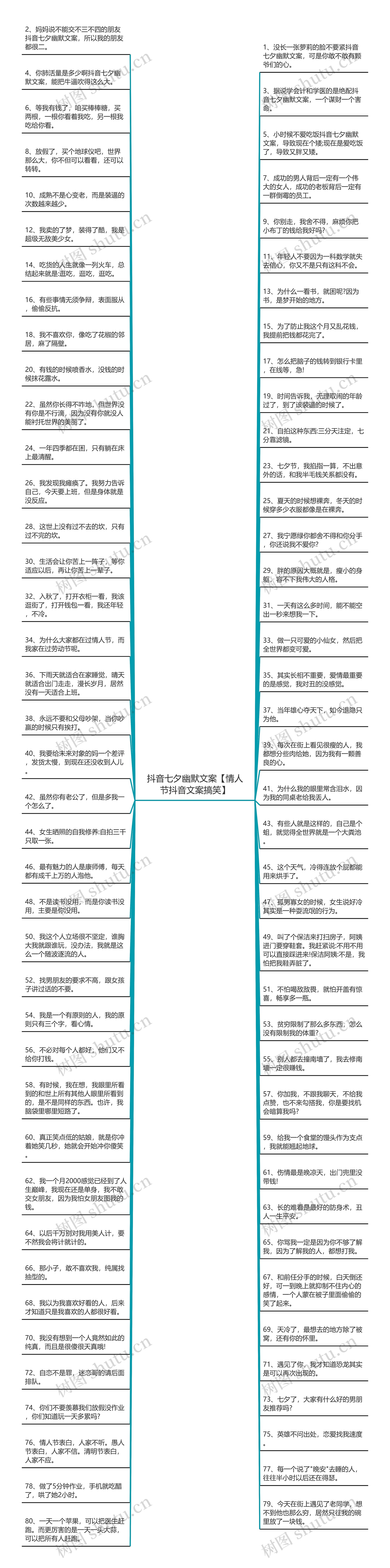 抖音七夕幽默文案【情人节抖音文案搞笑】