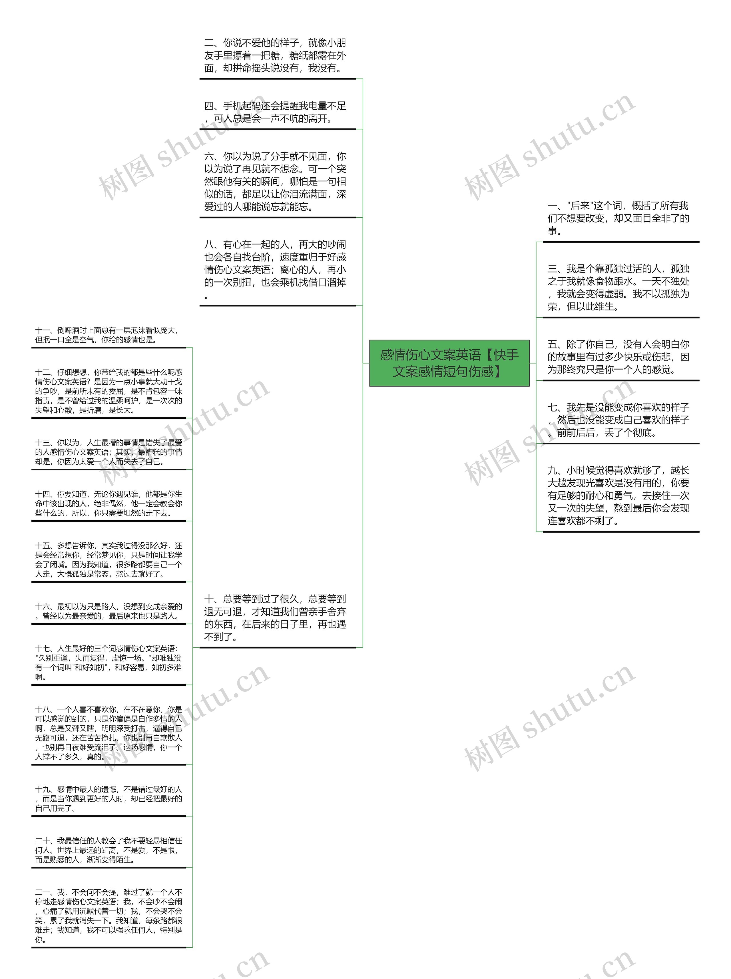 感情伤心文案英语【快手文案感情短句伤感】思维导图